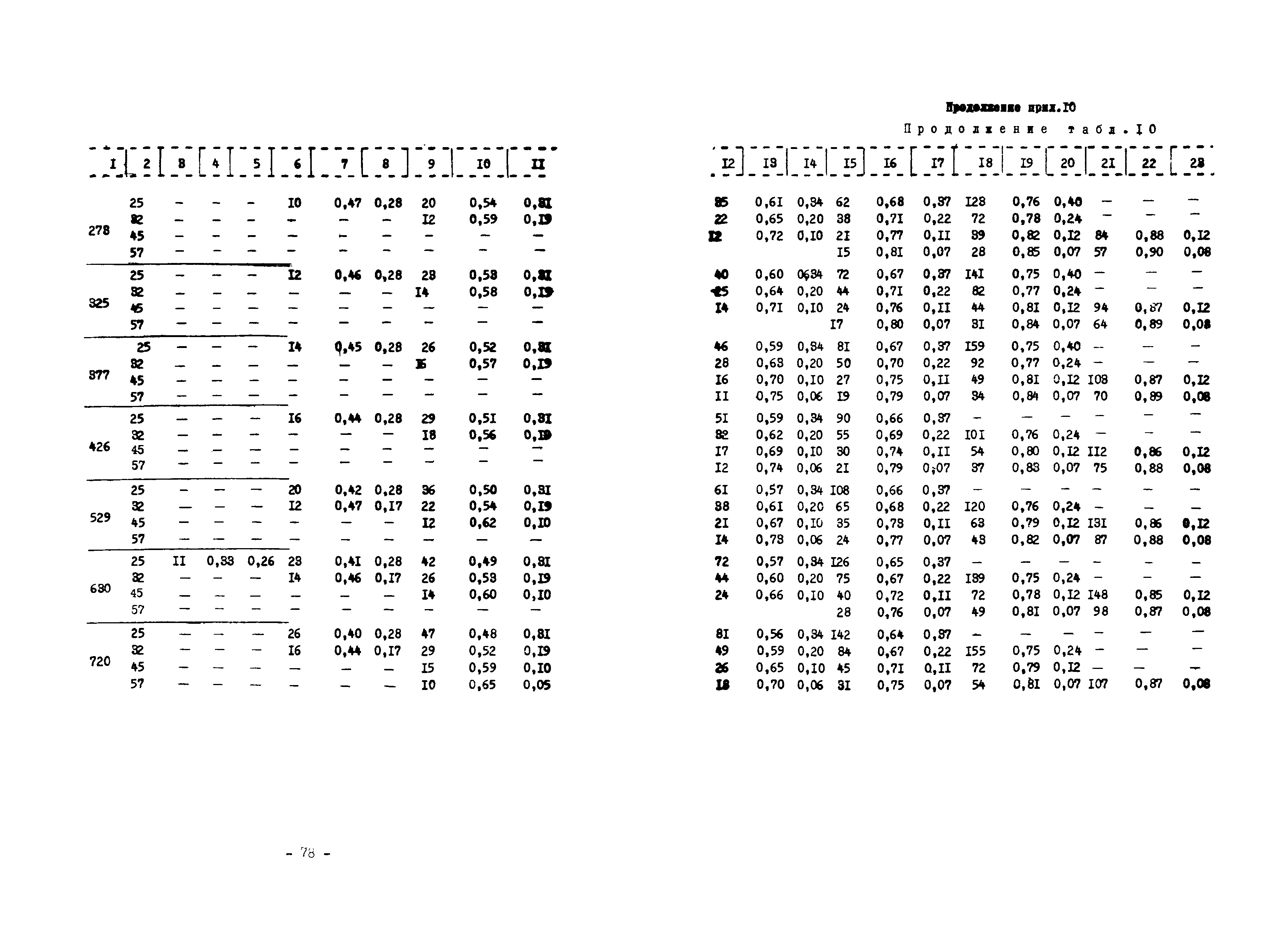 ВСН 168-76/ММСС СССР