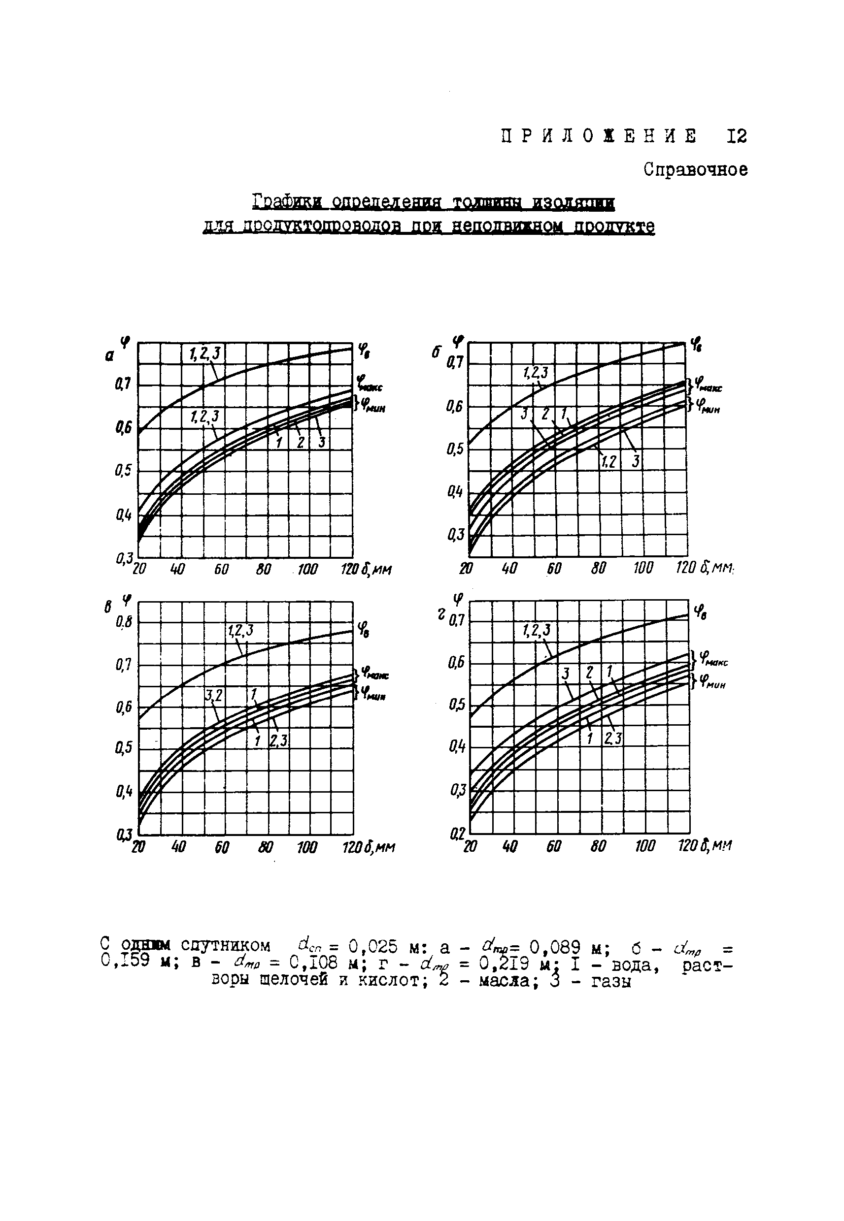 ВСН 168-76/ММСС СССР