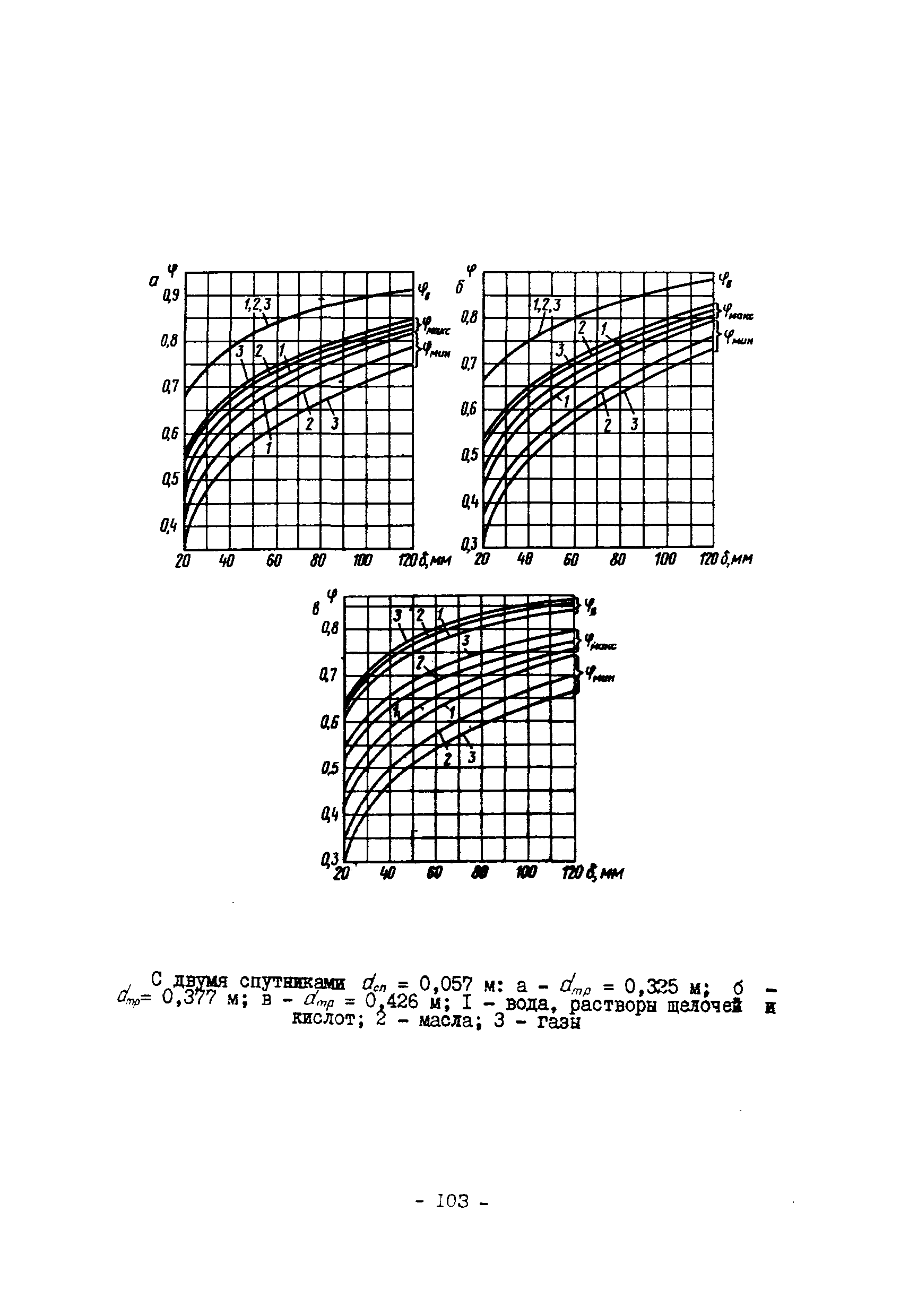 ВСН 168-76/ММСС СССР