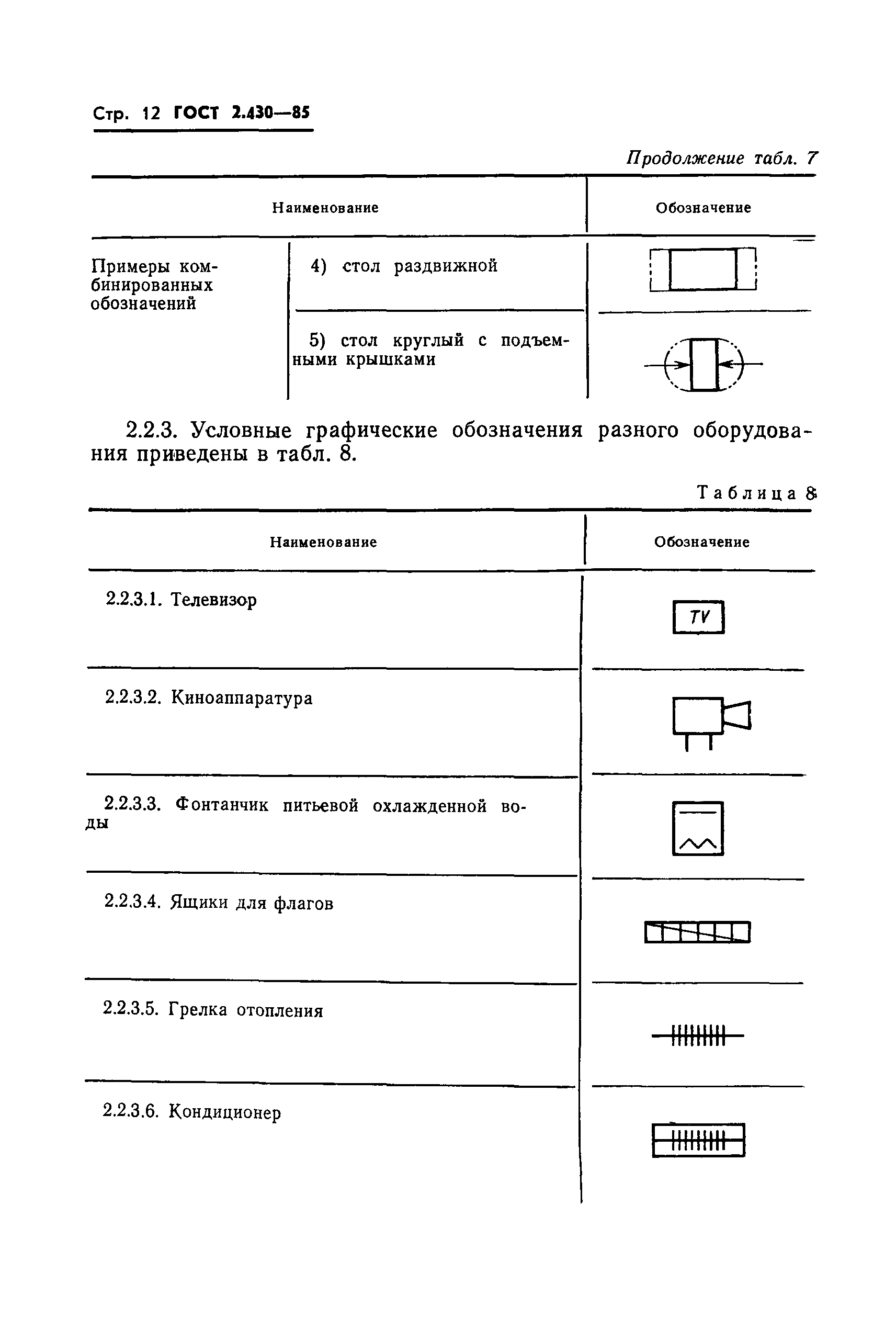 ГОСТ 2.430-85