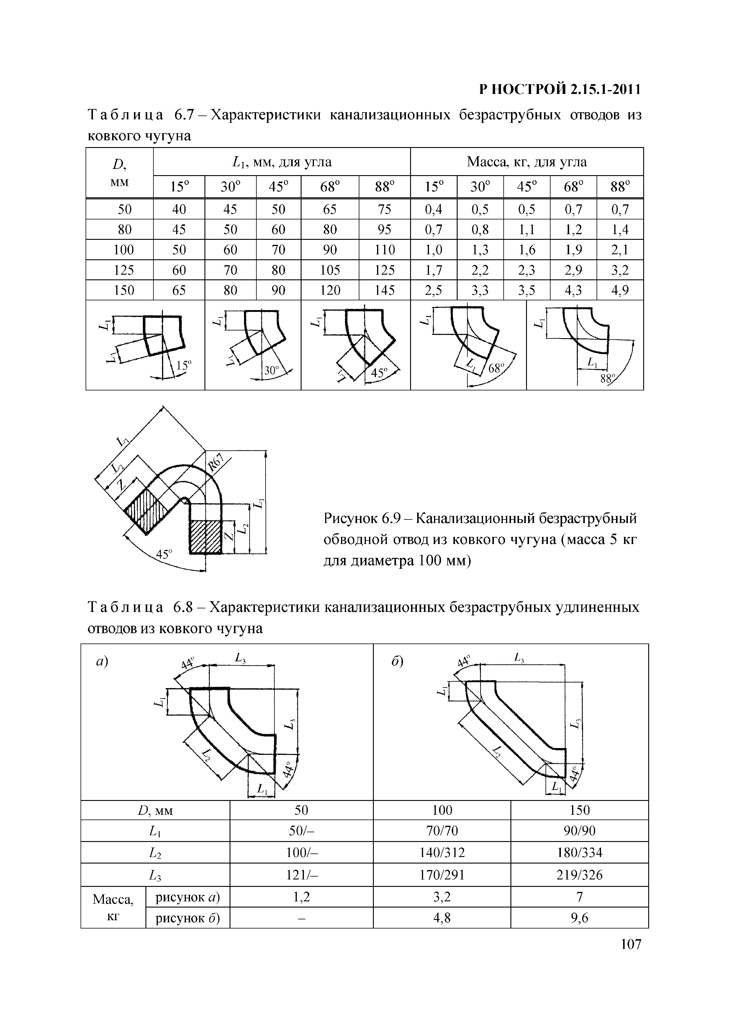 Р НОСТРОЙ 2.15.1-2011