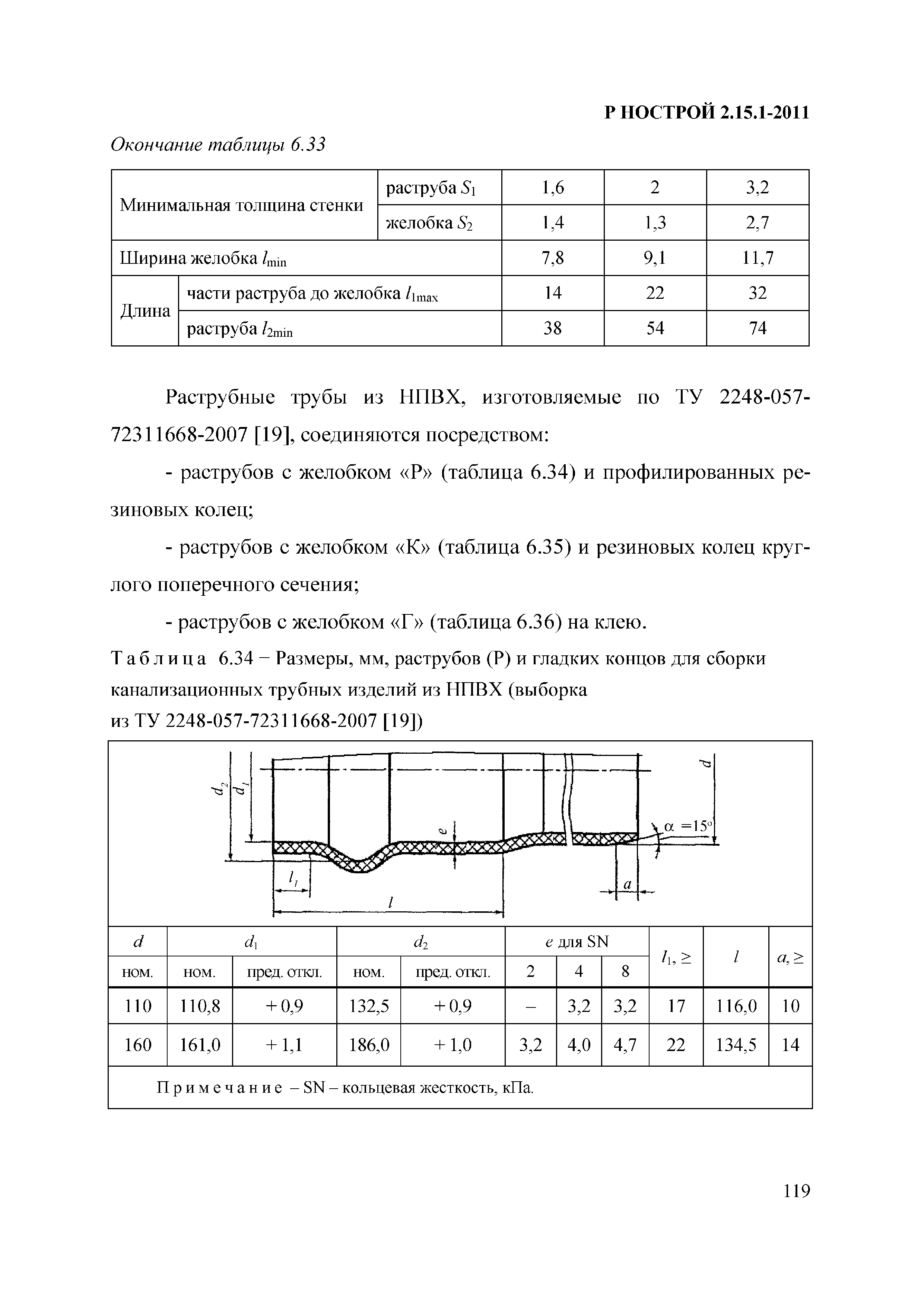 Р НОСТРОЙ 2.15.1-2011