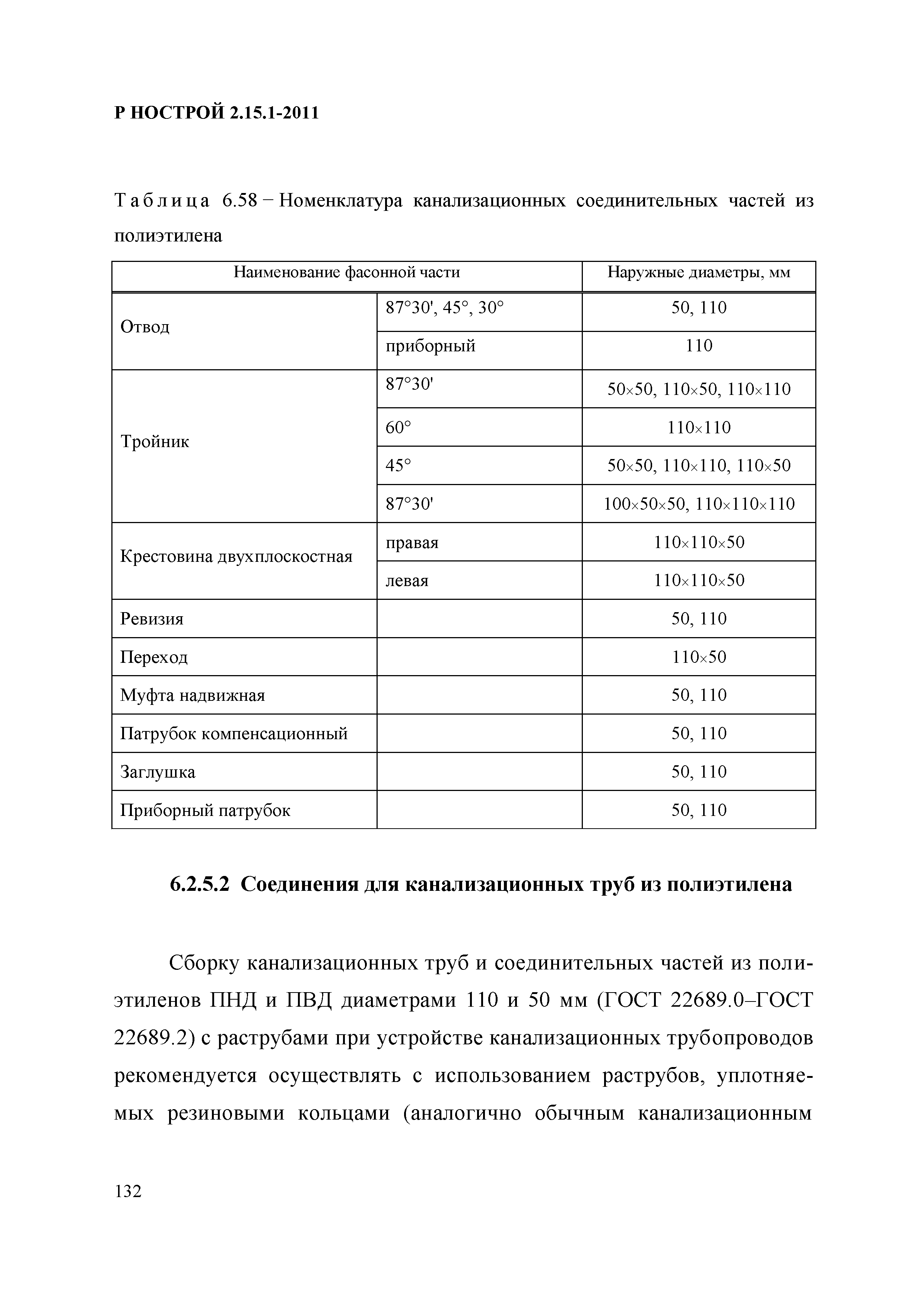 Р НОСТРОЙ 2.15.1-2011