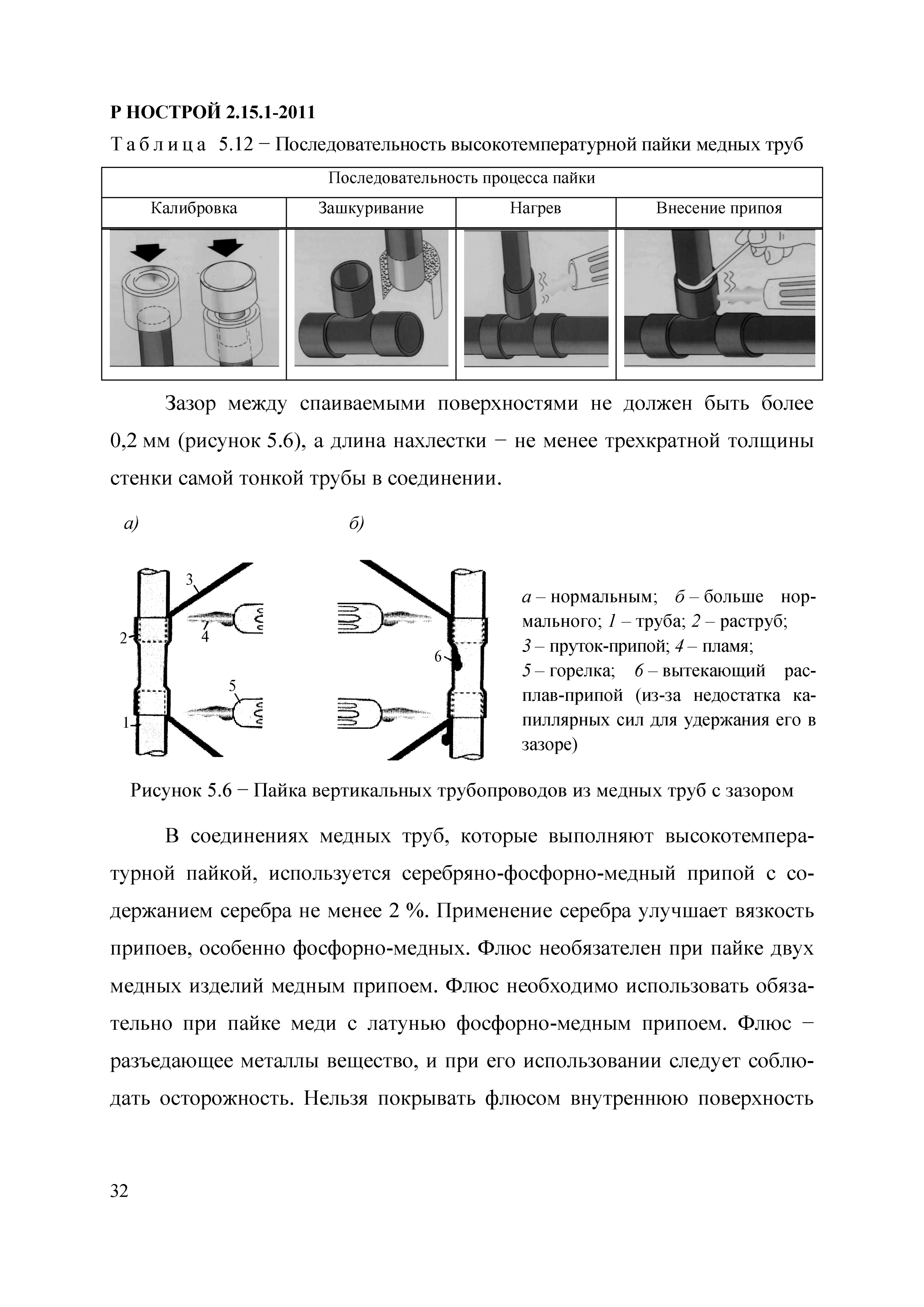 Р НОСТРОЙ 2.15.1-2011