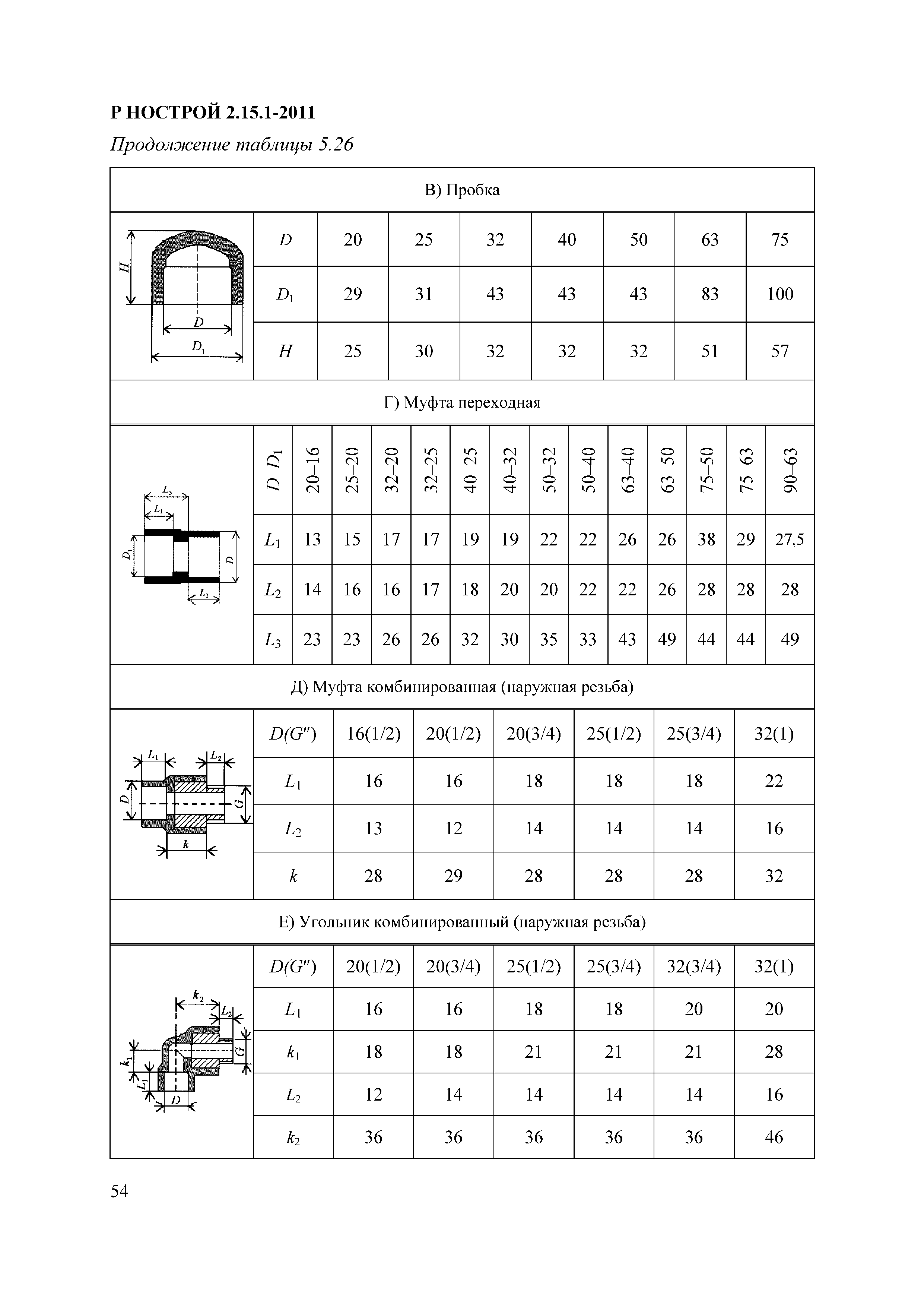 Р НОСТРОЙ 2.15.1-2011