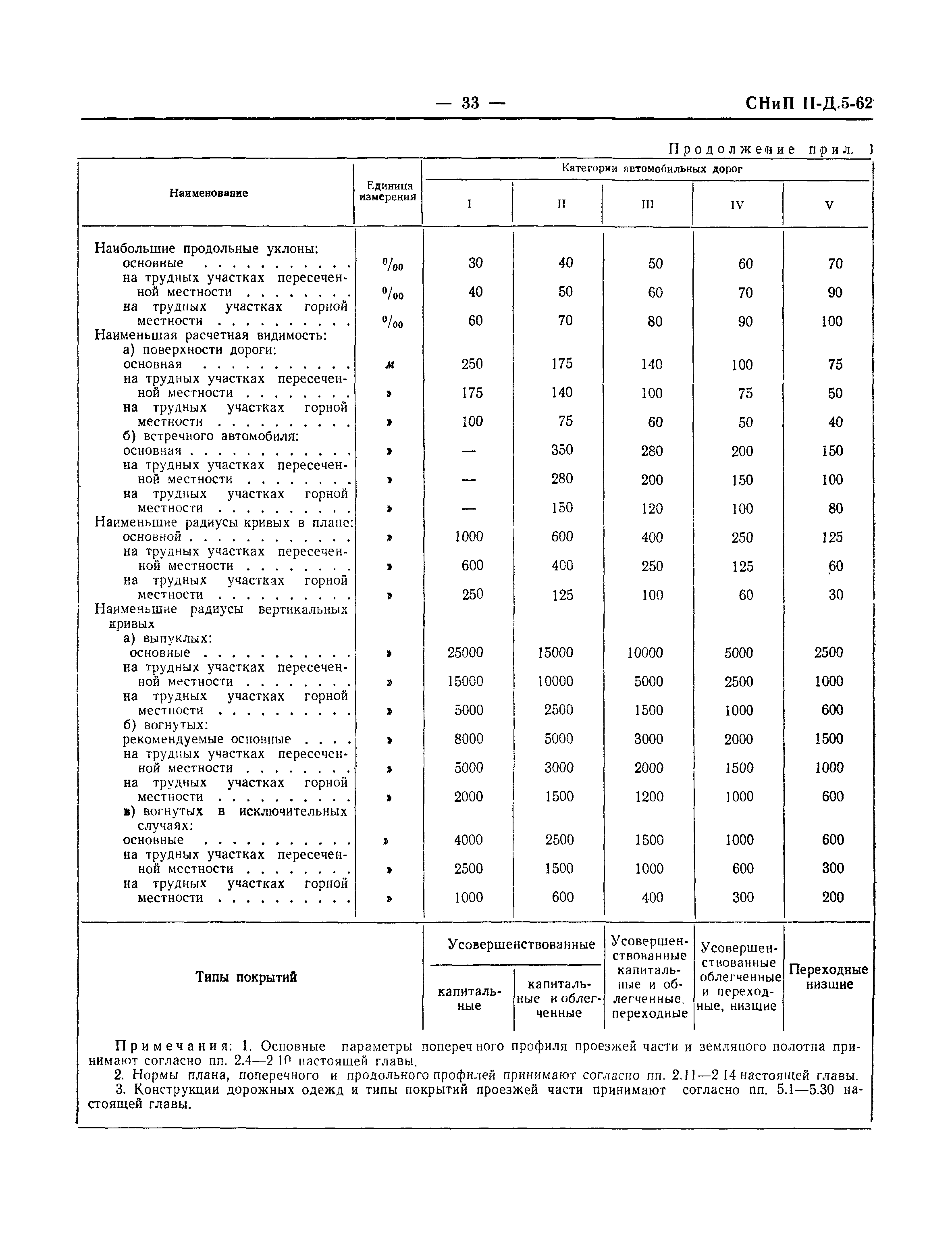 СНиП II-Д.5-62