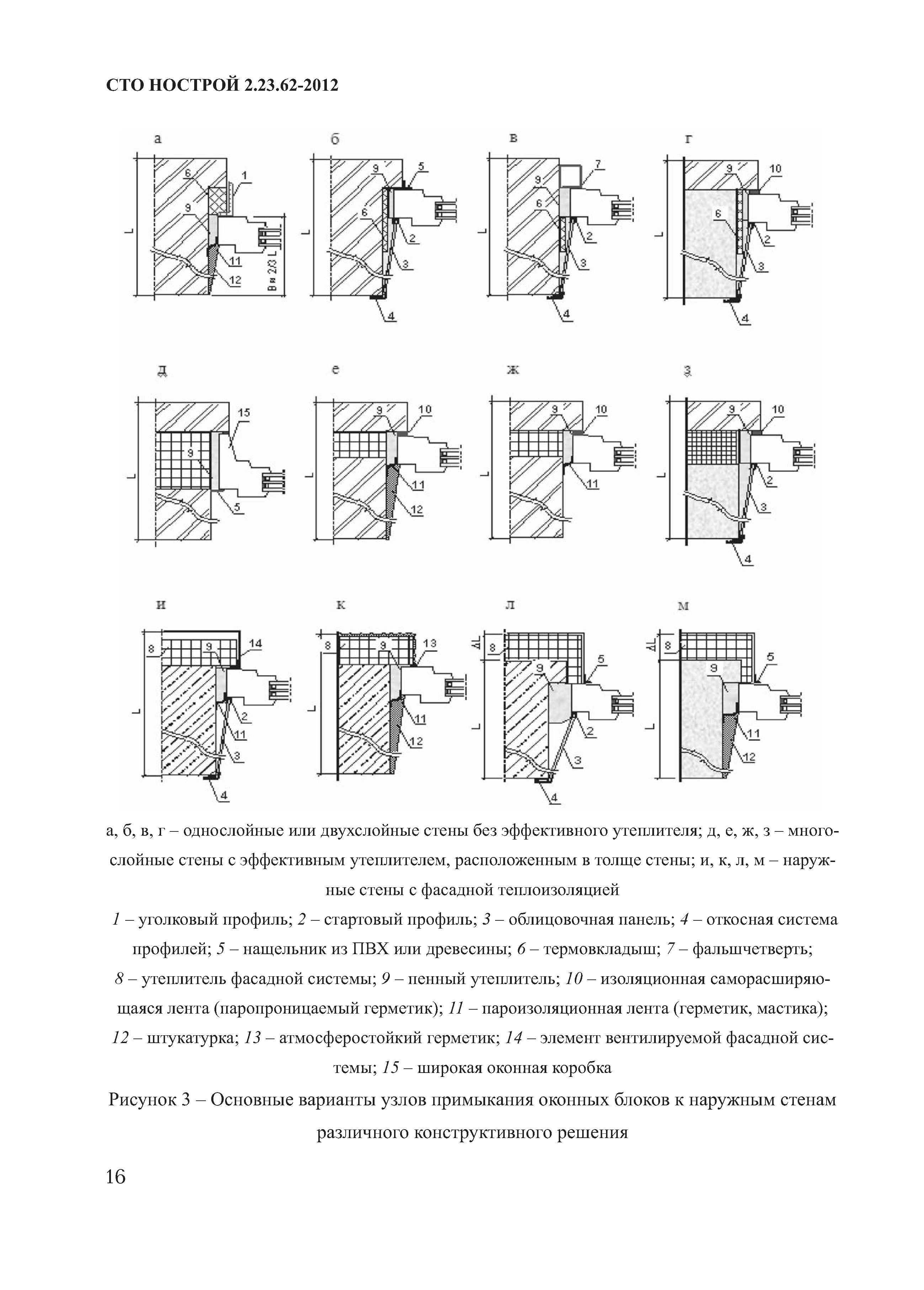 СТО НОСТРОЙ 2.23.62-2012