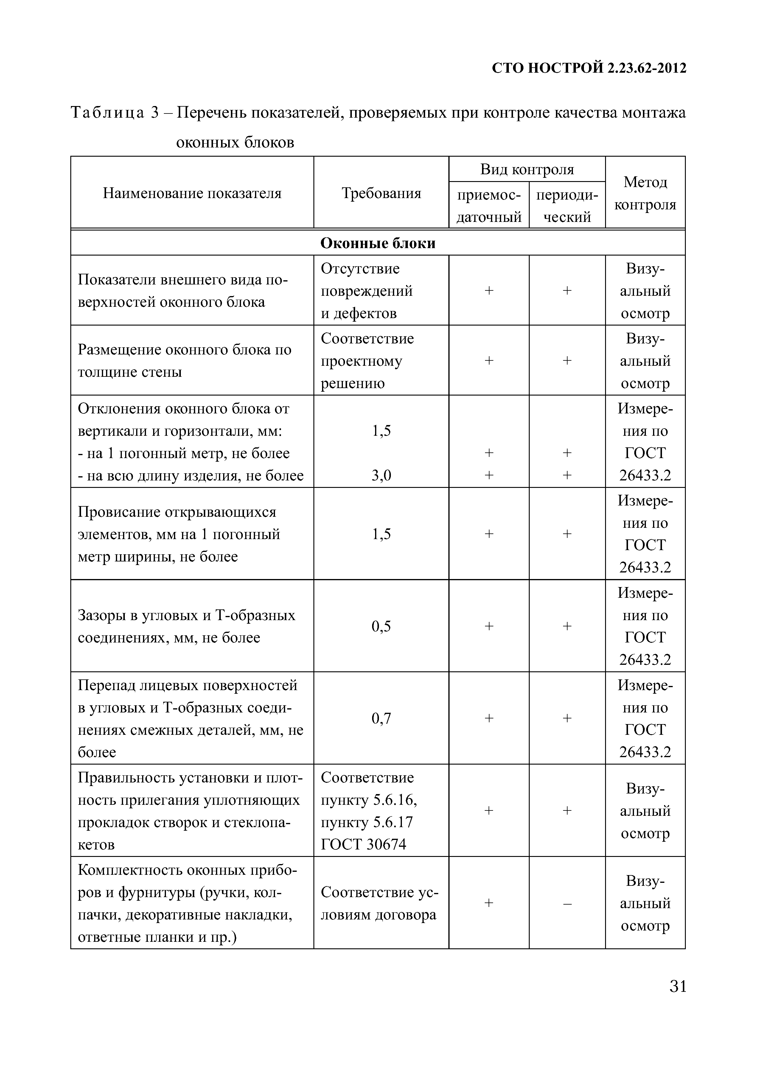 СТО НОСТРОЙ 2.23.62-2012