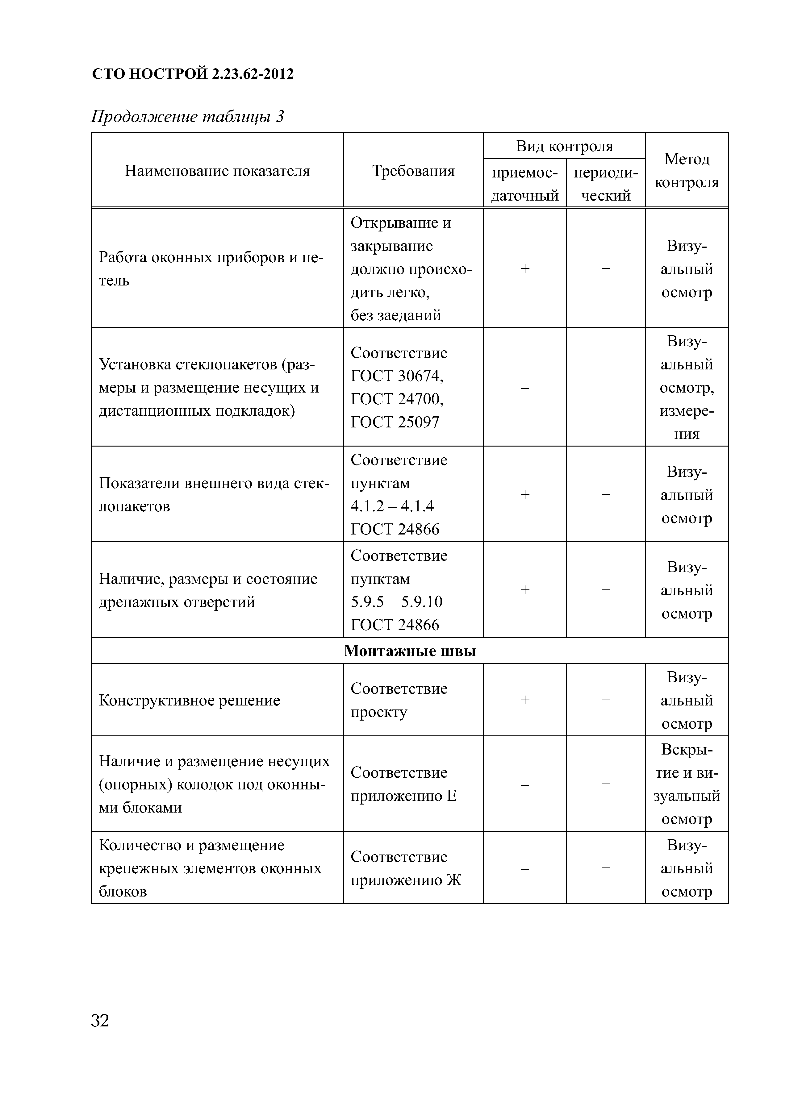 СТО НОСТРОЙ 2.23.62-2012