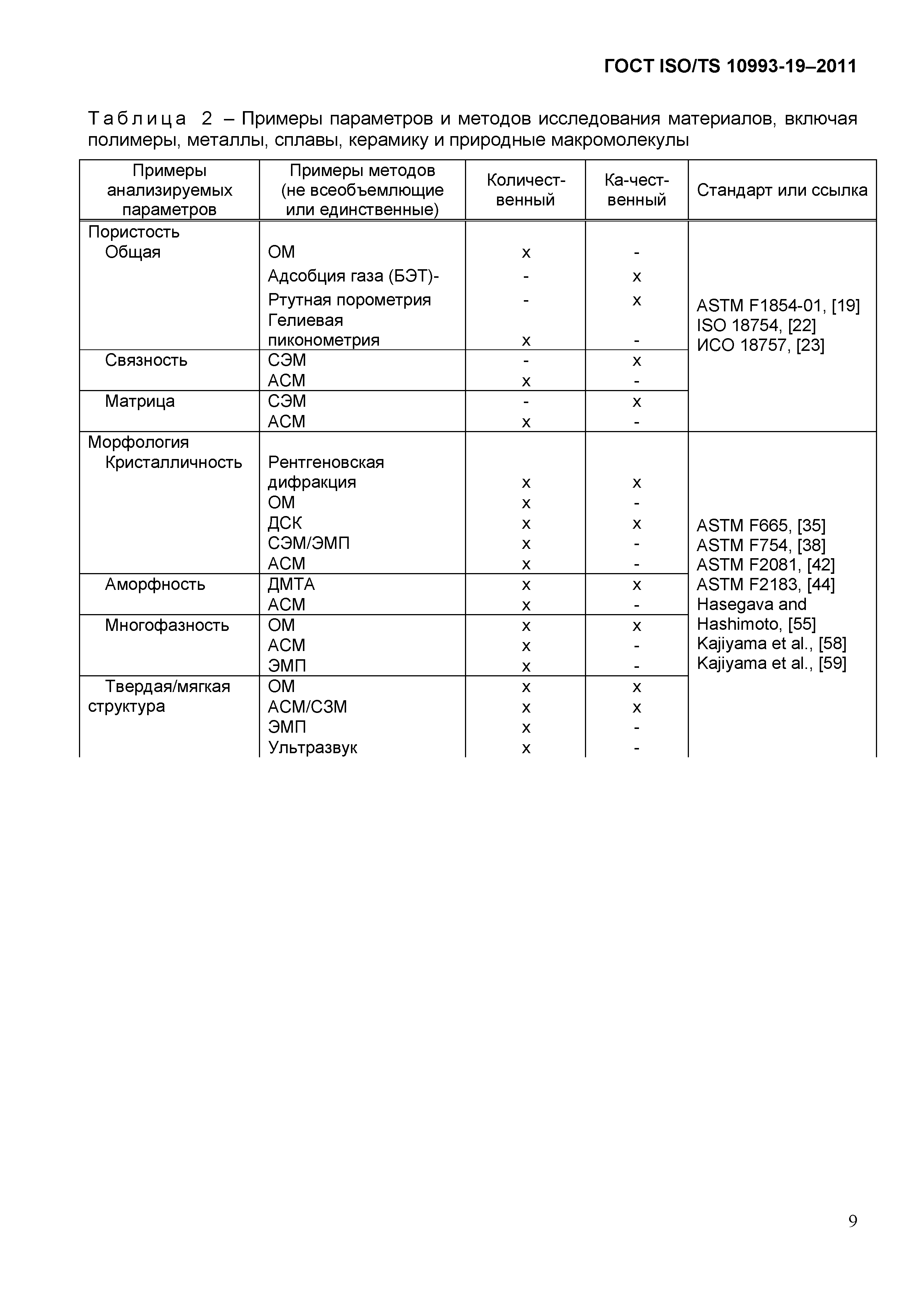 ГОСТ ISO/TS 10993-19-2011