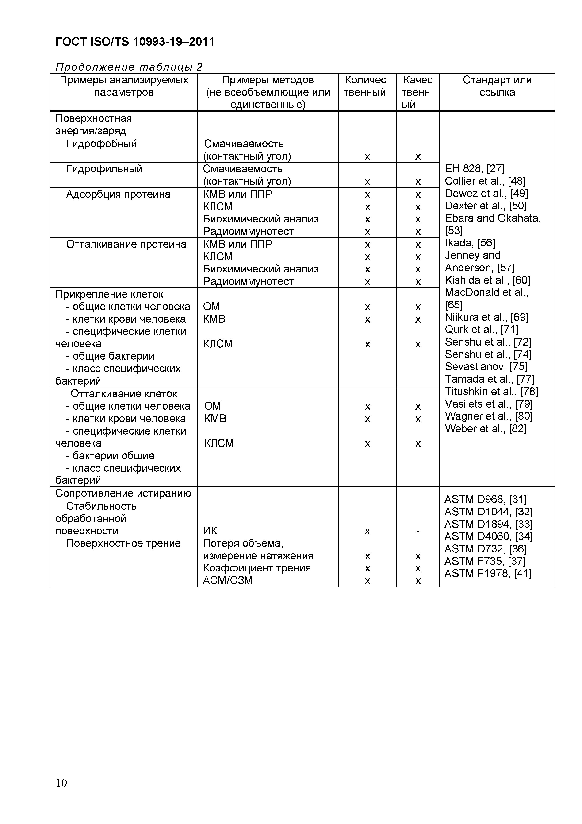 ГОСТ ISO/TS 10993-19-2011