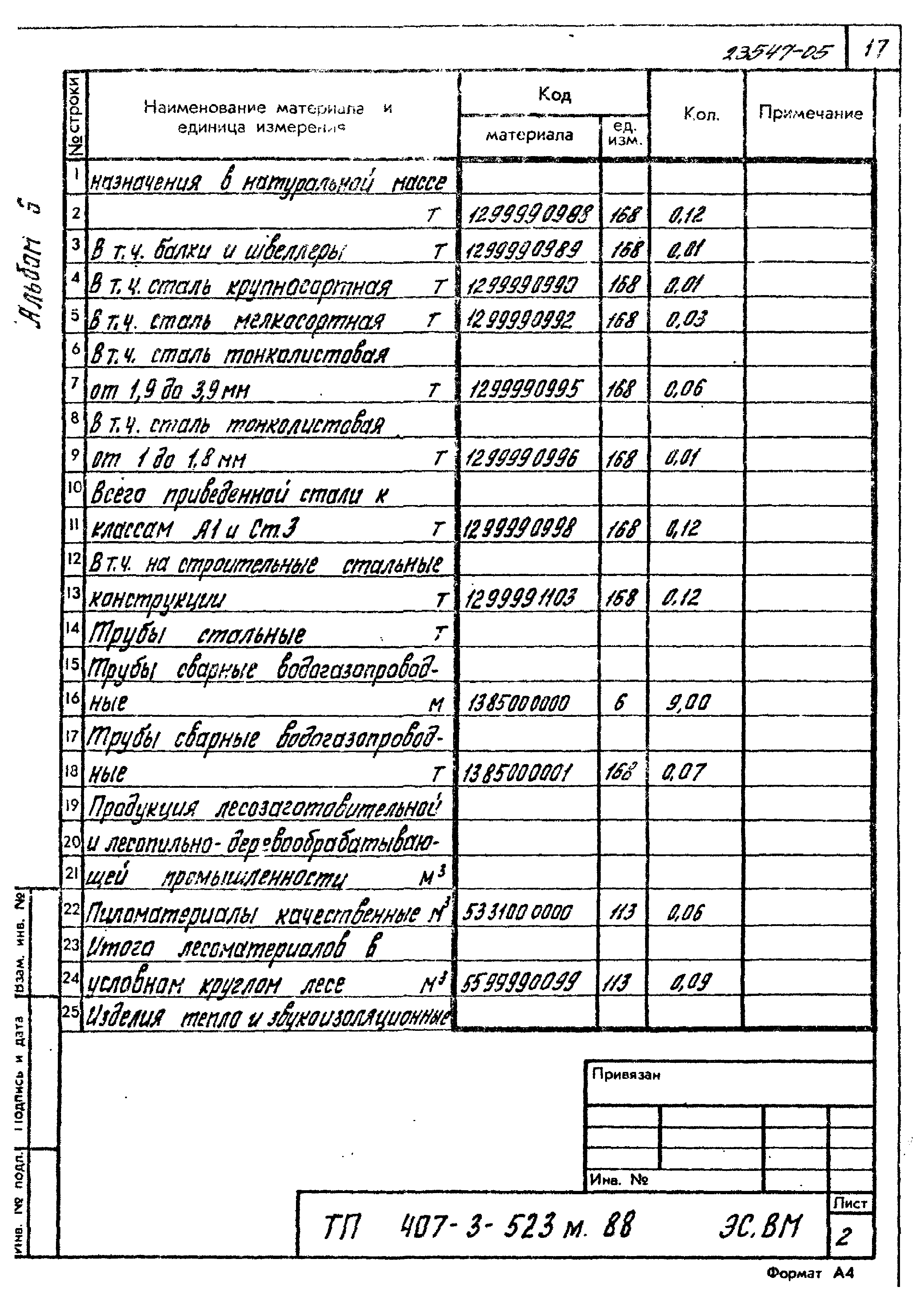 Типовой проект 407-3-523м.88