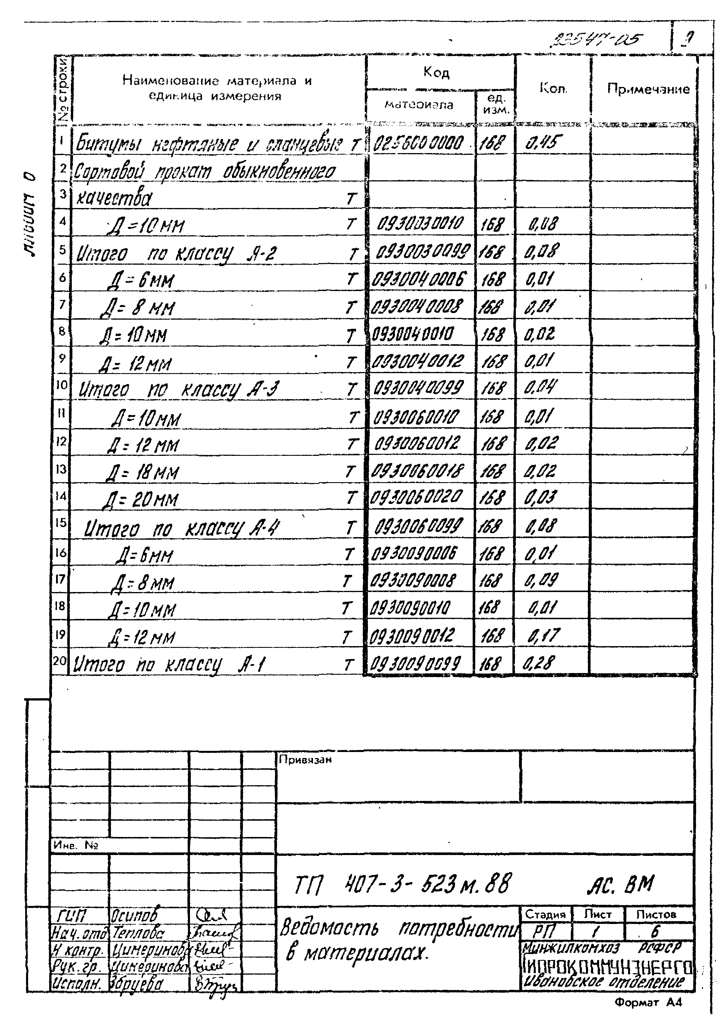 Типовой проект 407-3-523м.88