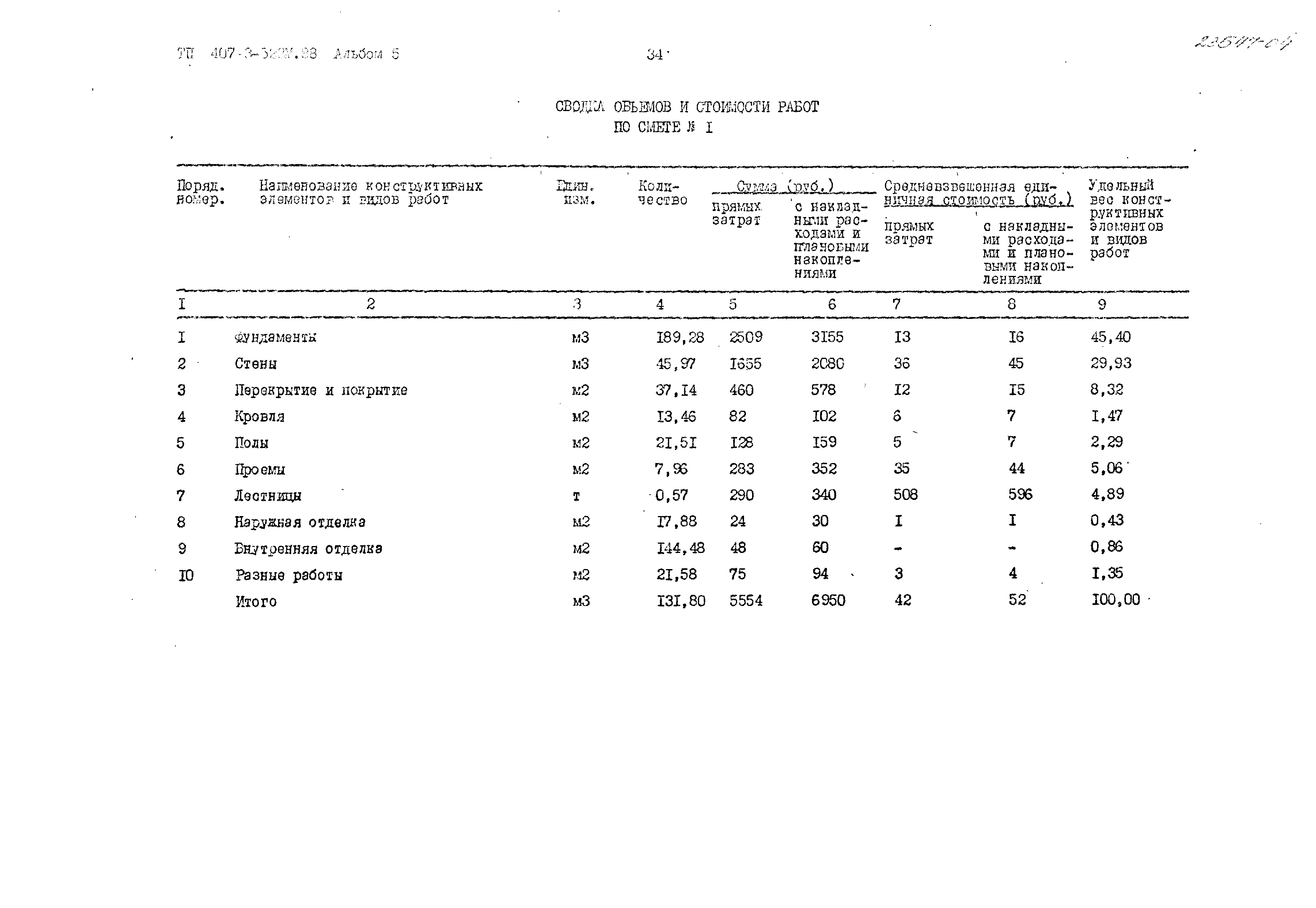 Типовой проект 407-3-523м.88