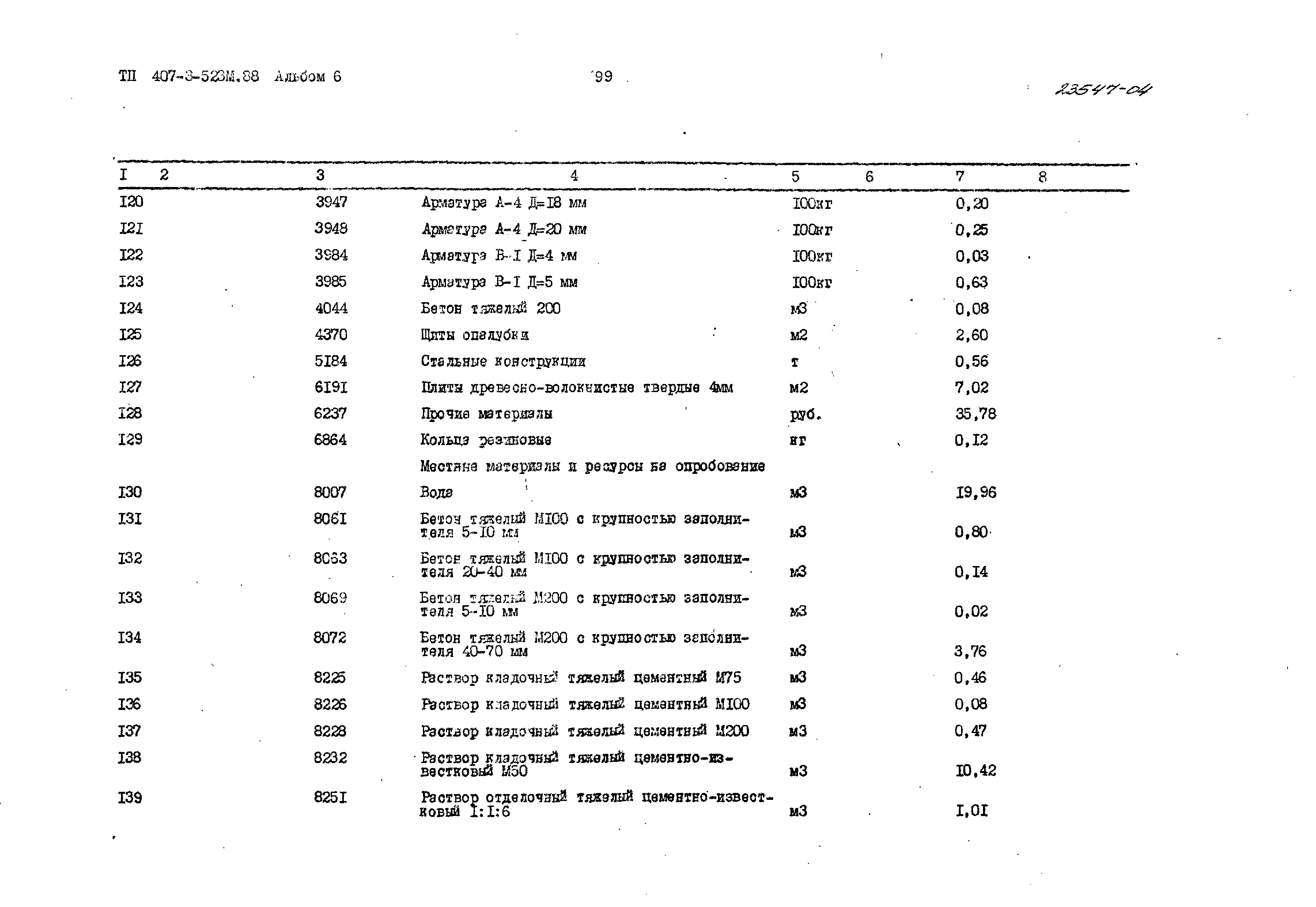 Типовой проект 407-3-523м.88