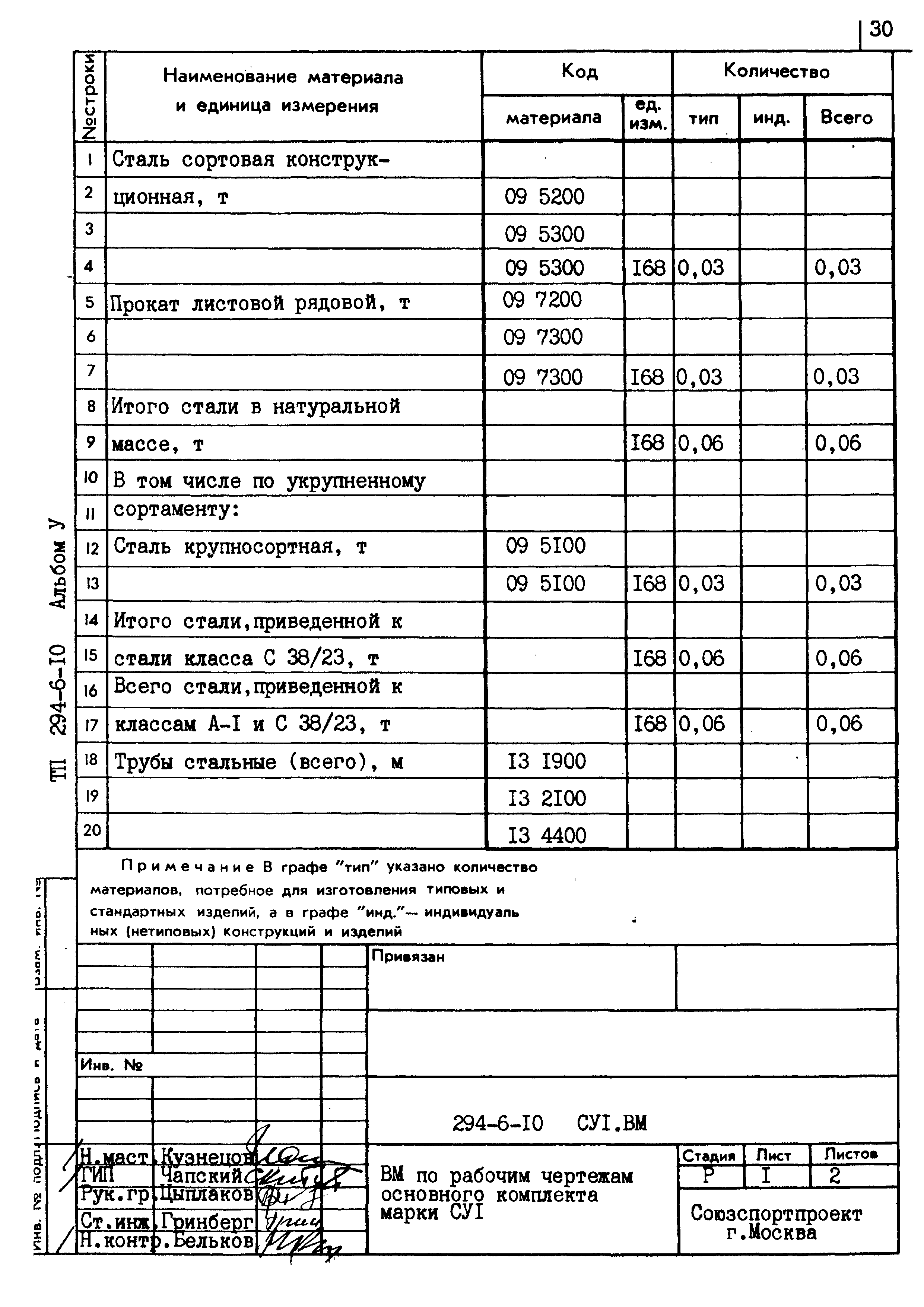 Типовой проект 294-6-10