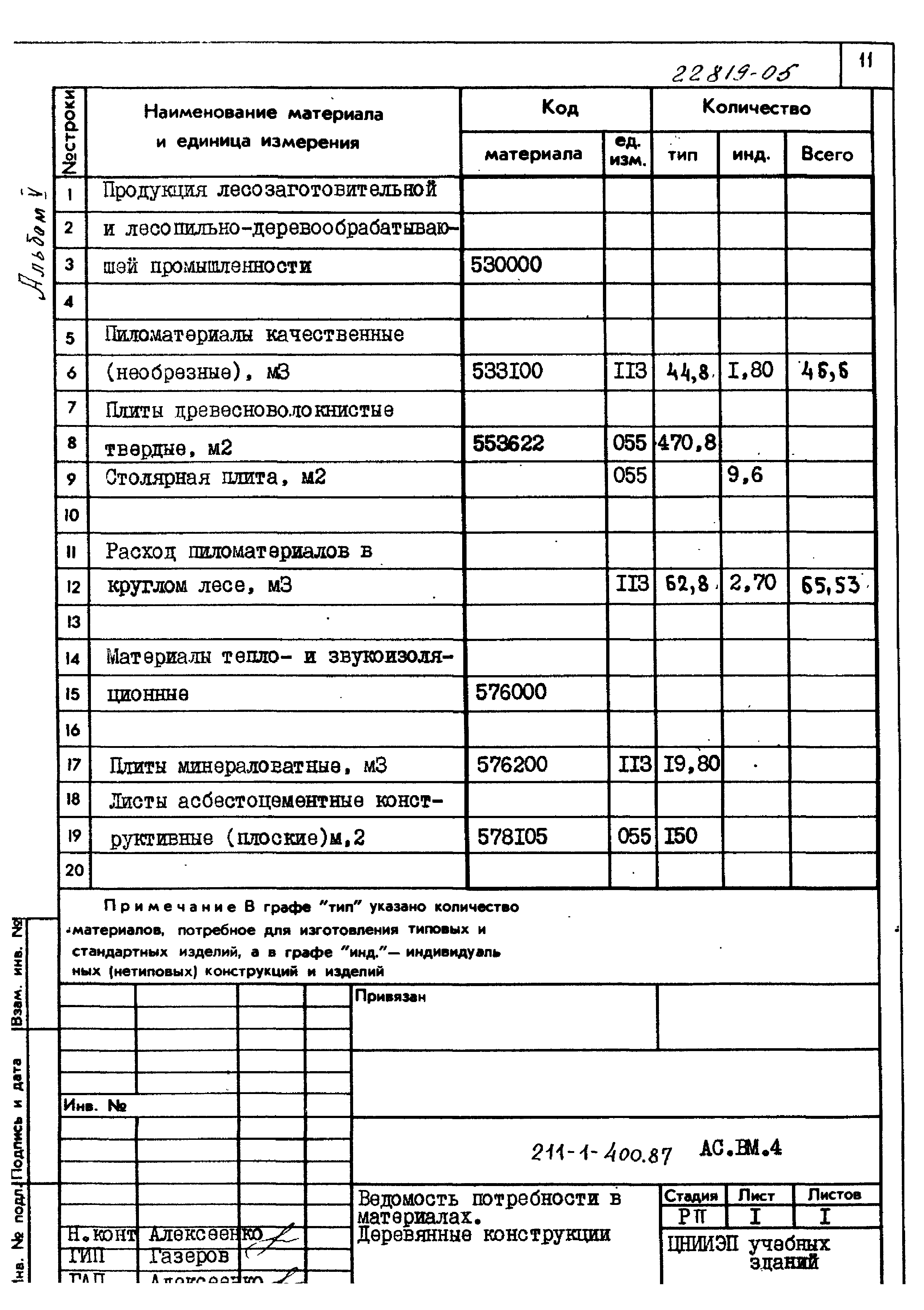 Типовой проект 211-1-400.87