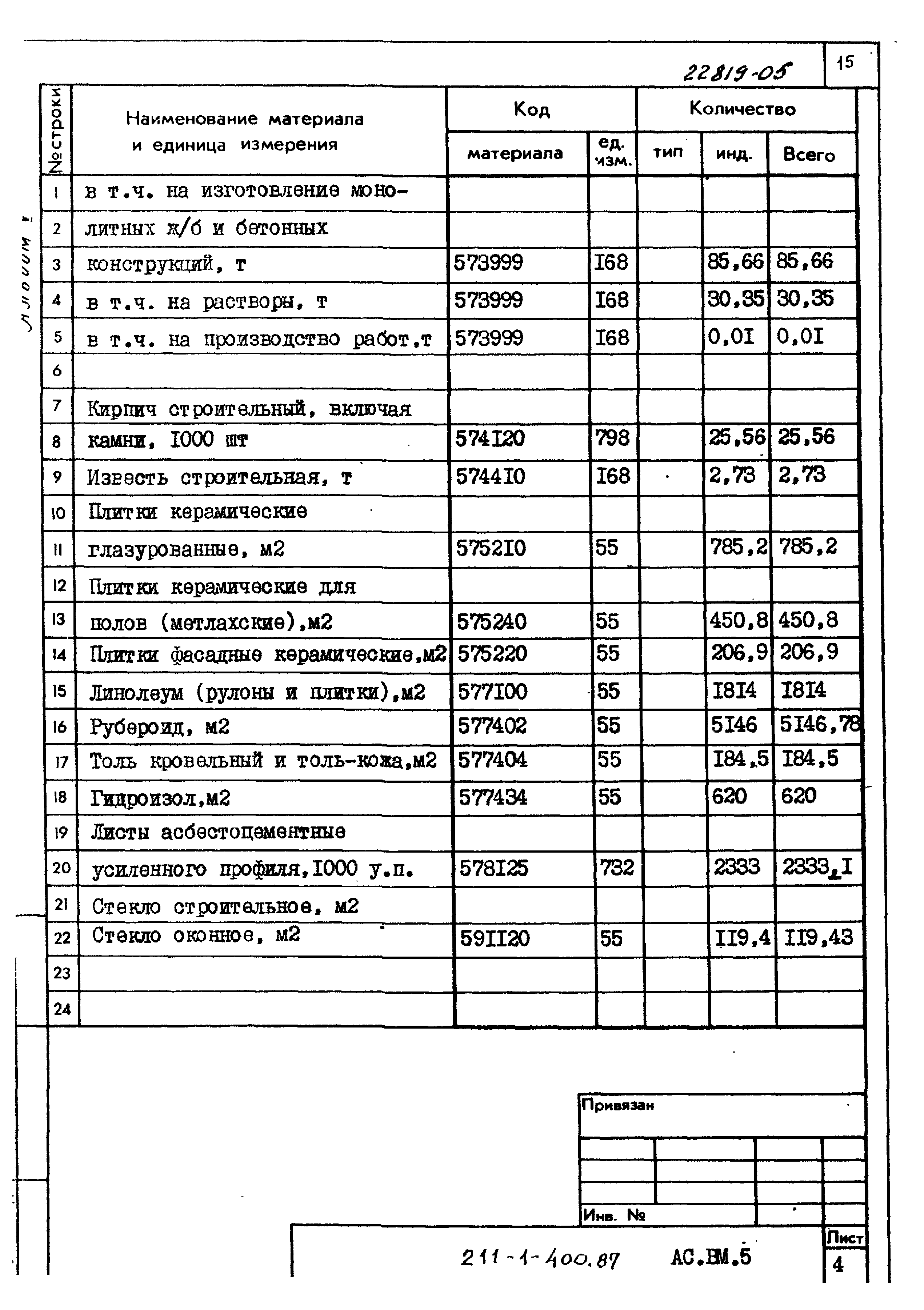 Типовой проект 211-1-400.87