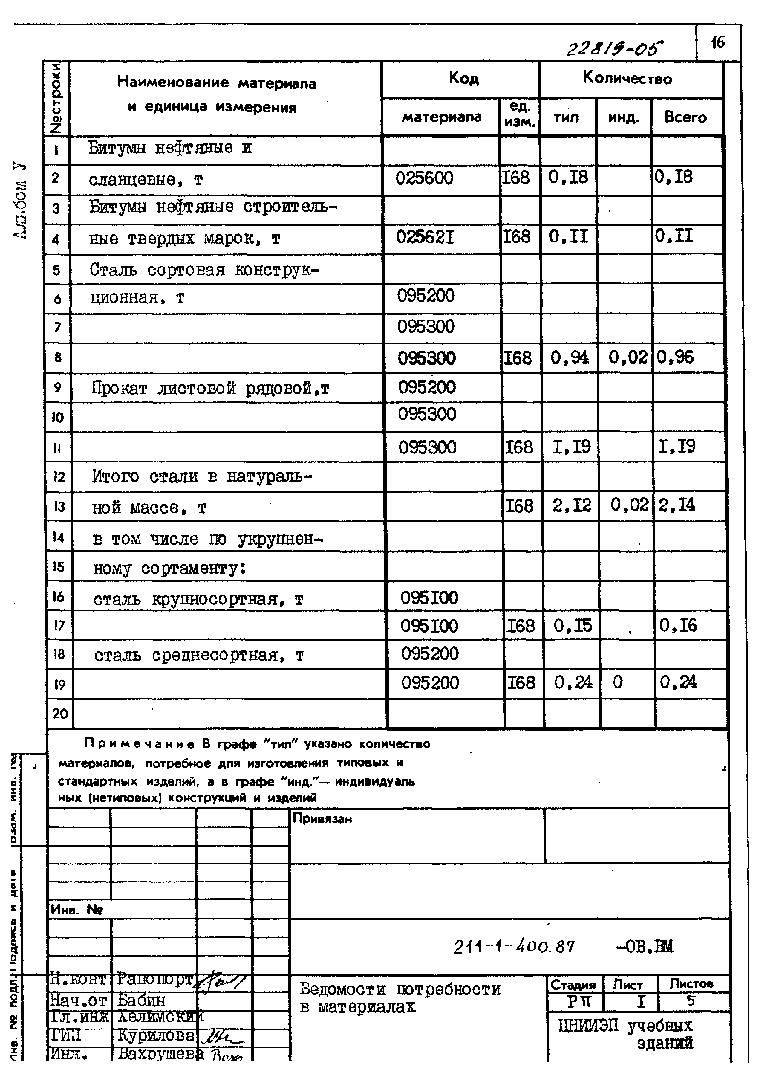 Типовой проект 211-1-400.87