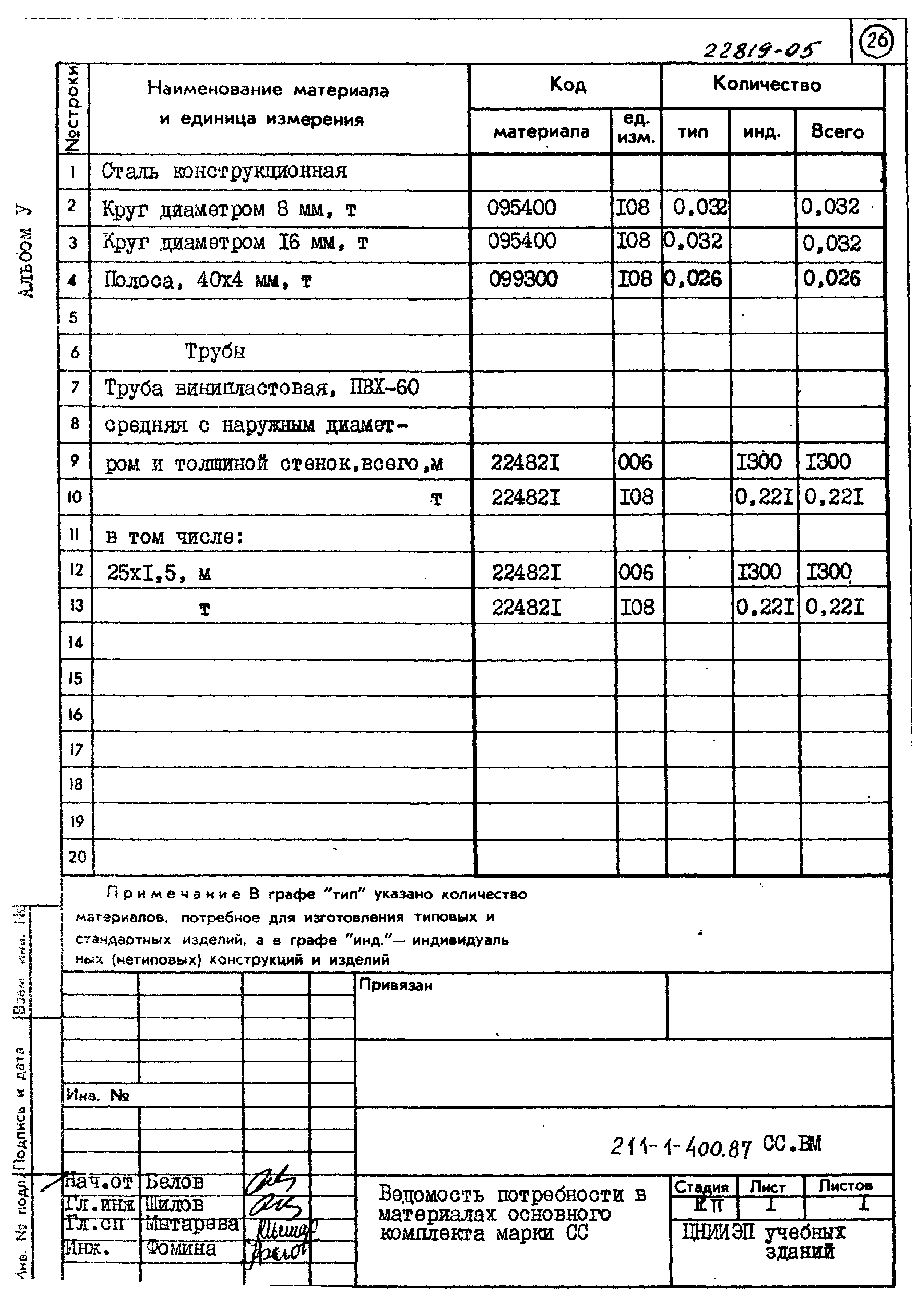 Типовой проект 211-1-400.87