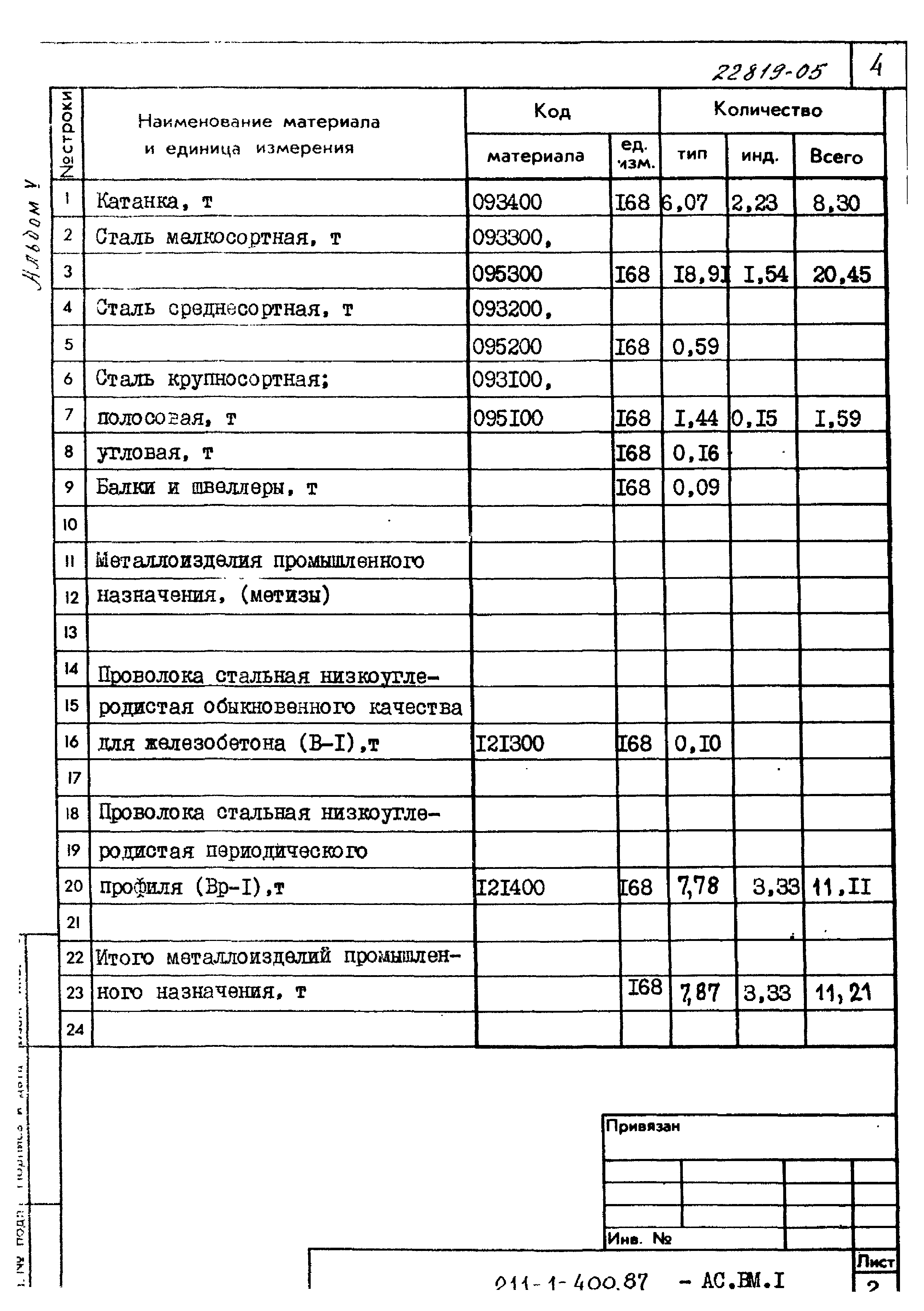 Типовой проект 211-1-400.87