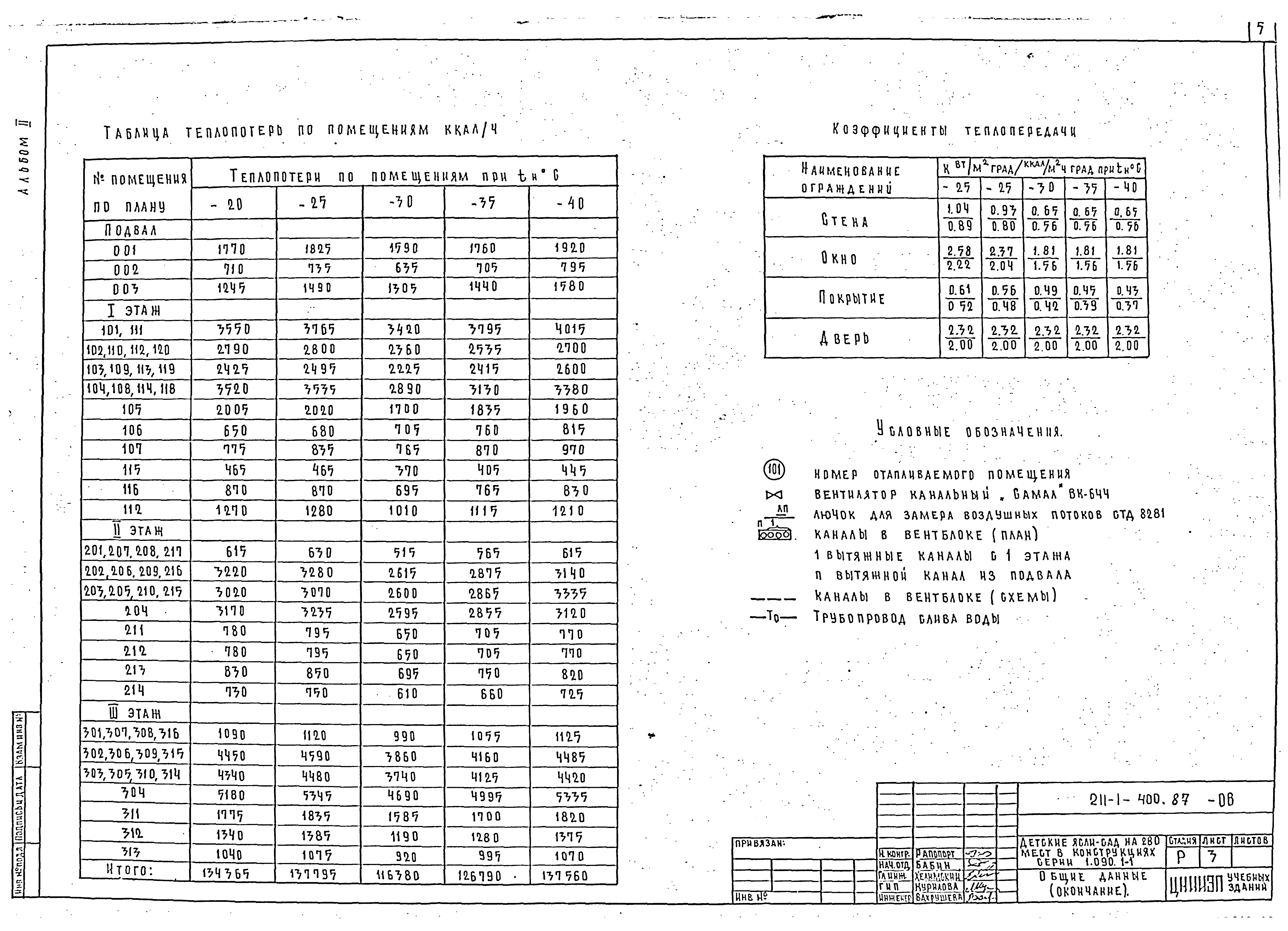 Типовой проект 211-1-400.87