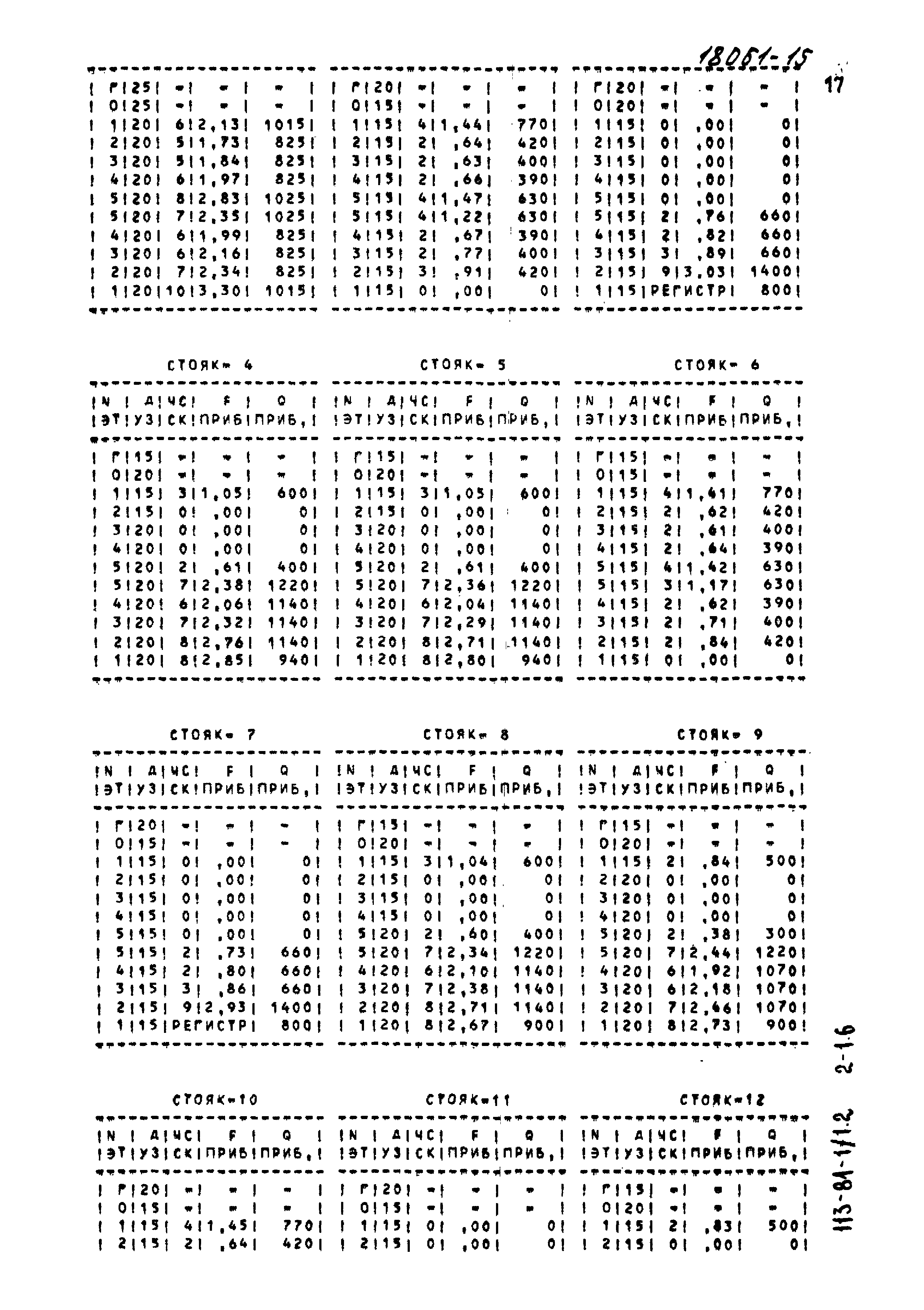 Типовой проект 113-81-1/1.2