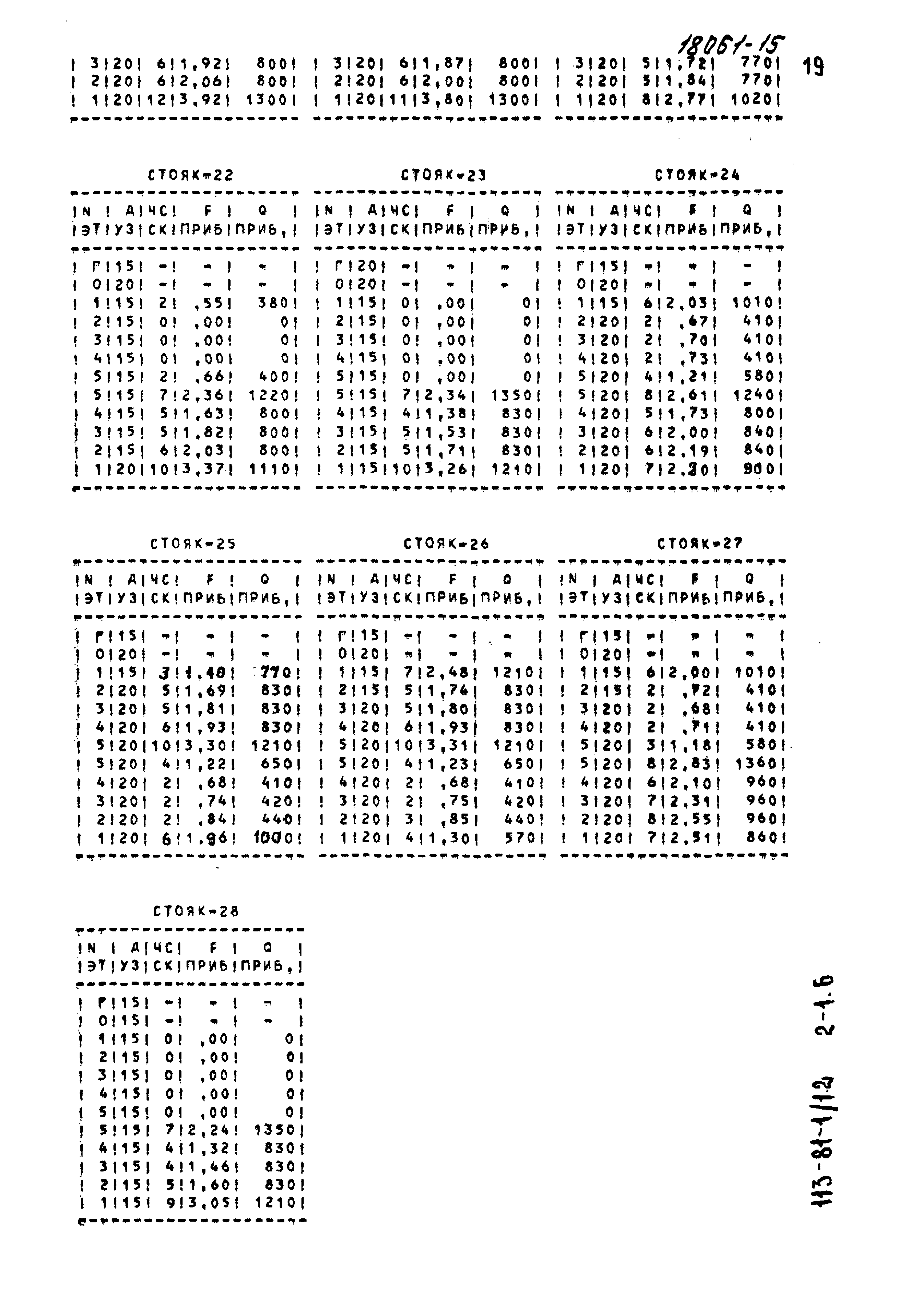 Типовой проект 113-81-1/1.2