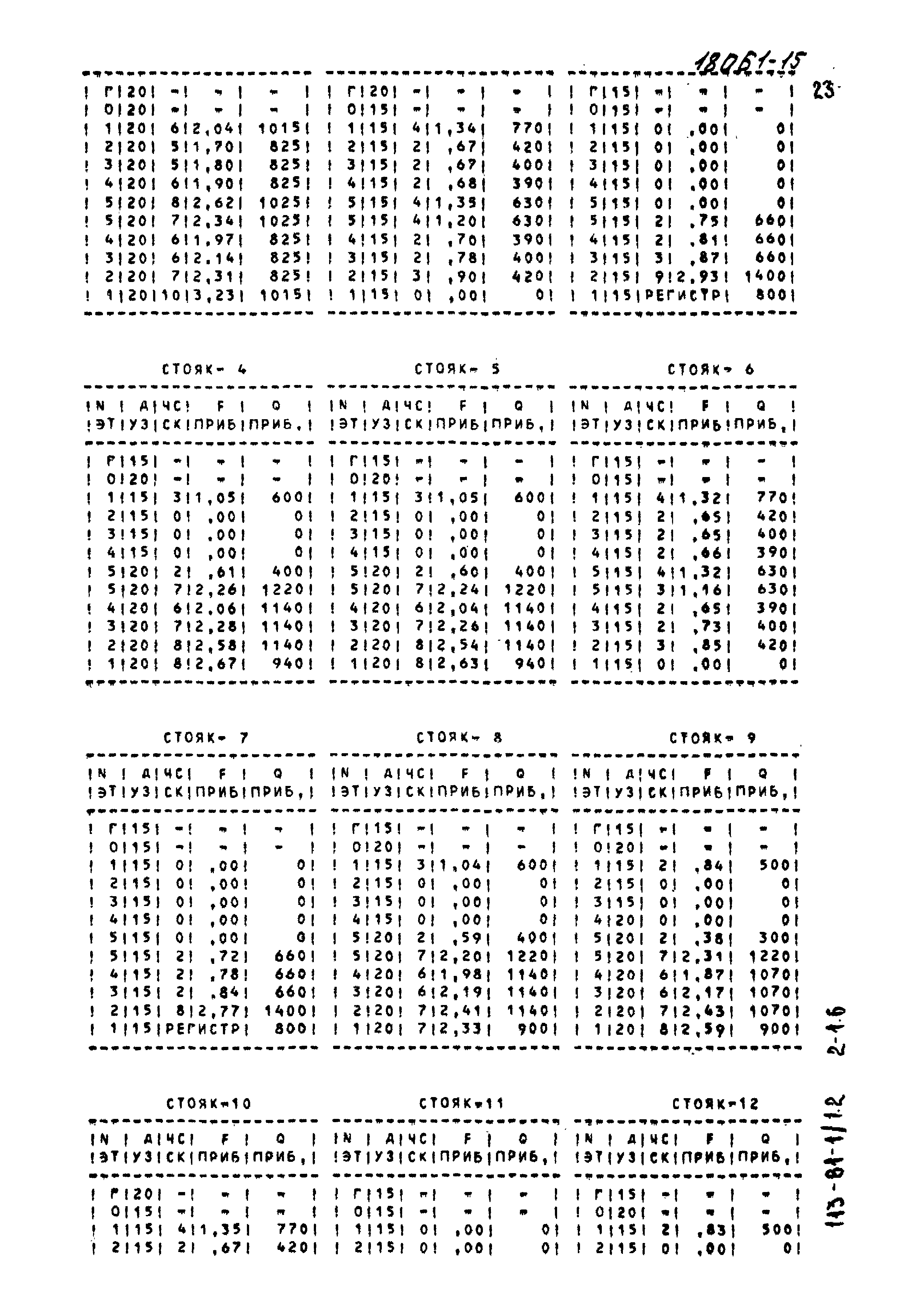 Типовой проект 113-81-1/1.2