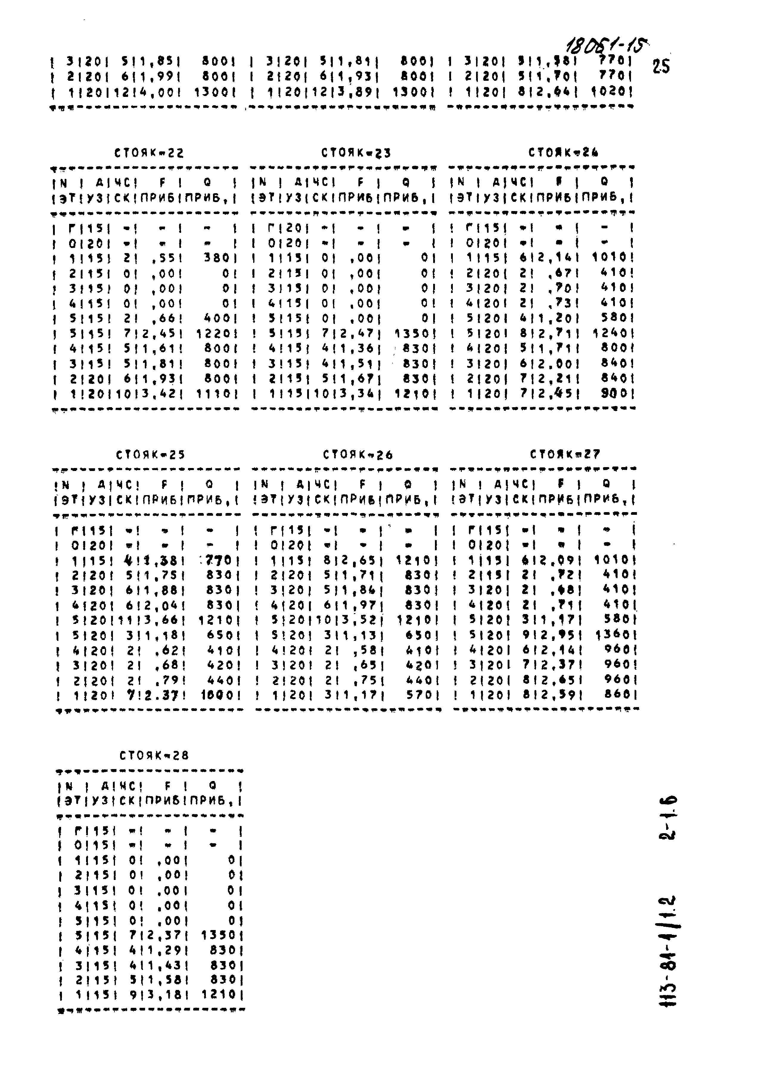 Типовой проект 113-81-1/1.2