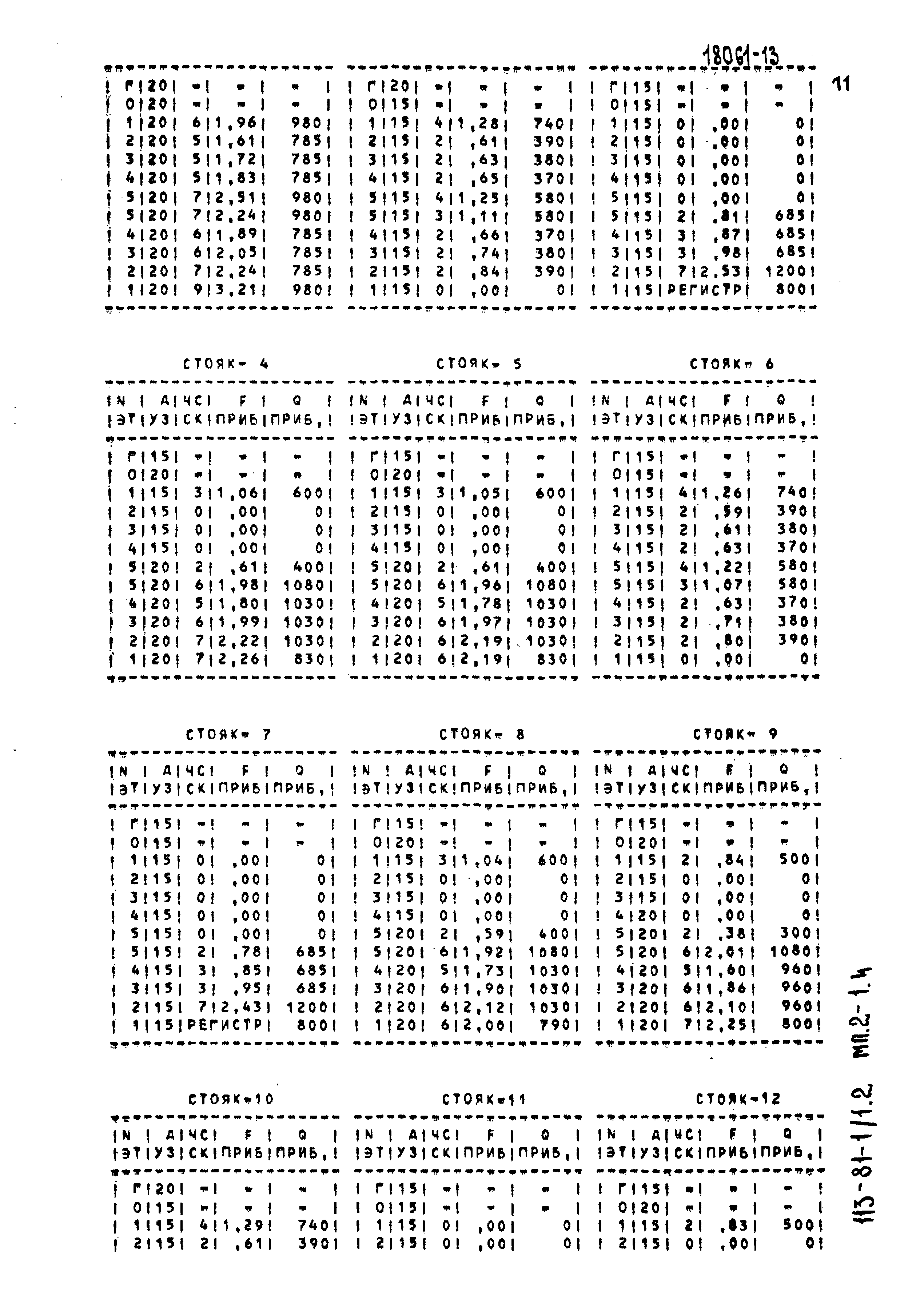 Типовой проект 113-81-1/1.2