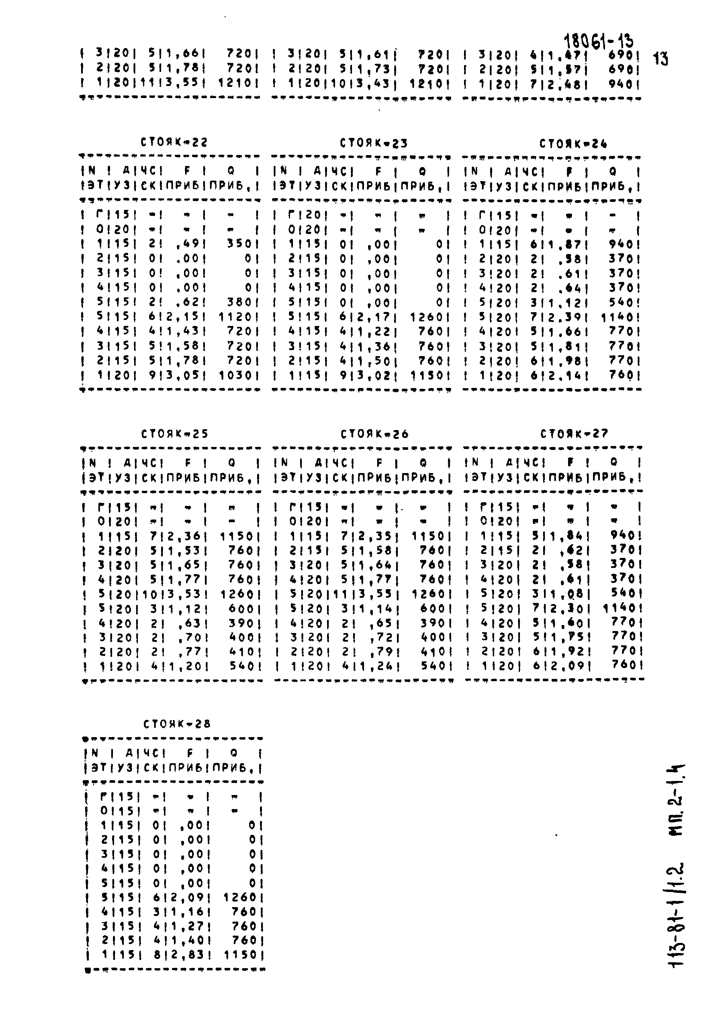 Типовой проект 113-81-1/1.2