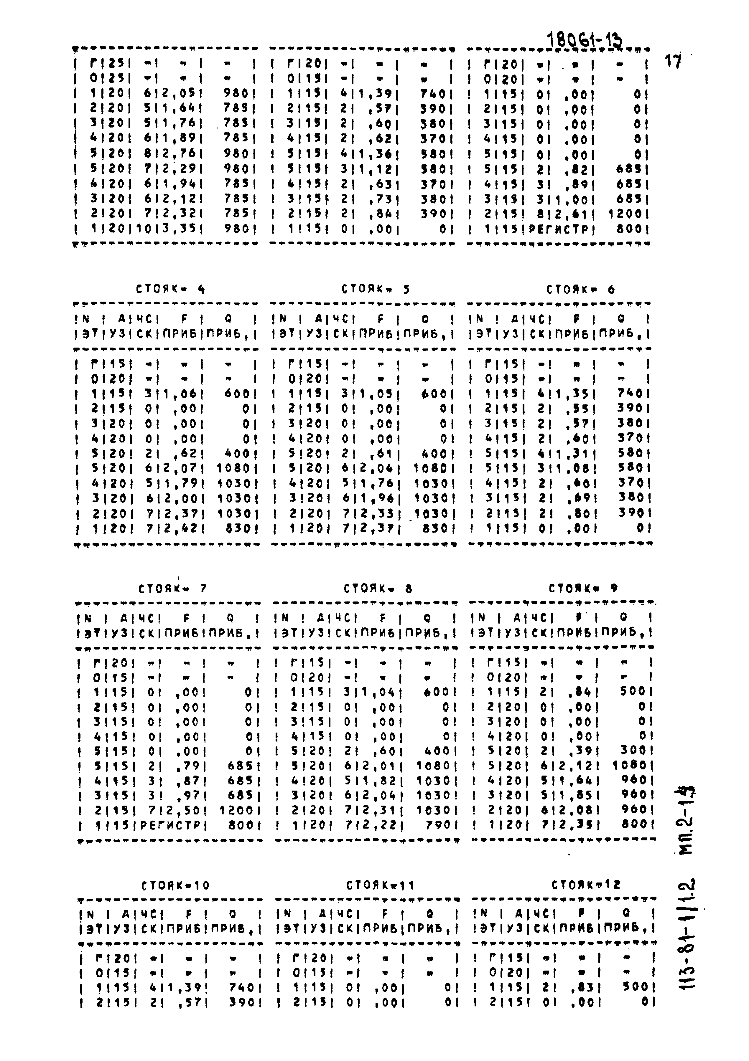 Типовой проект 113-81-1/1.2