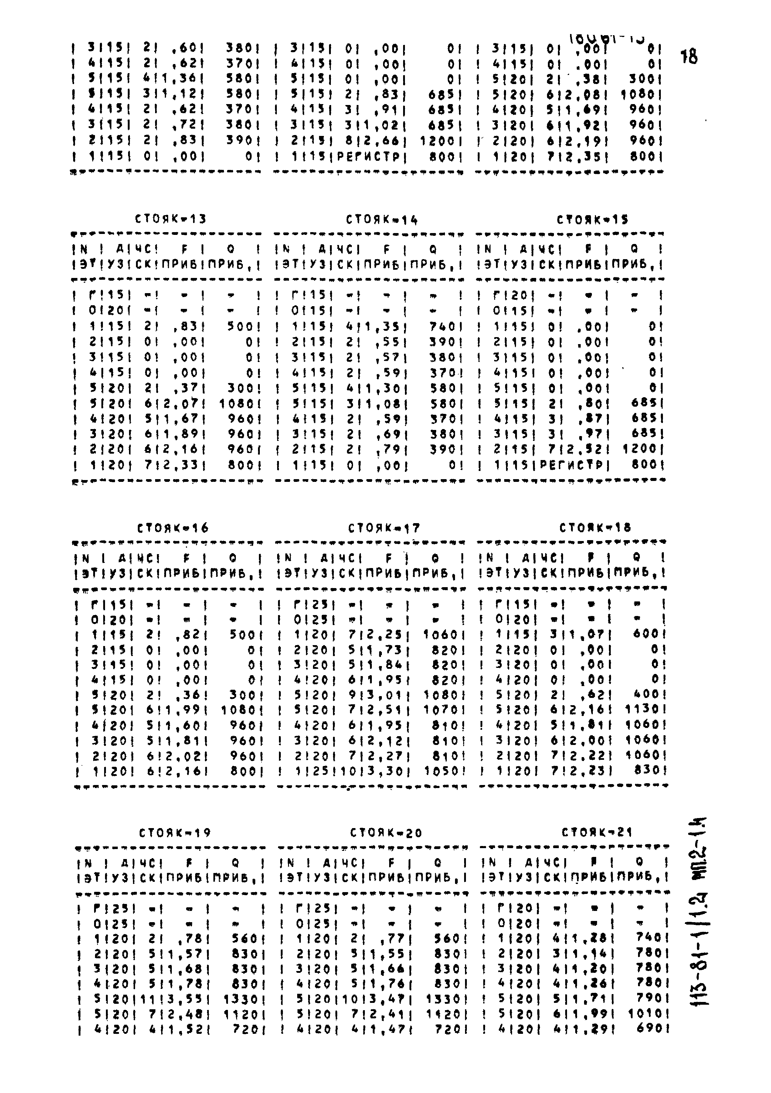 Типовой проект 113-81-1/1.2