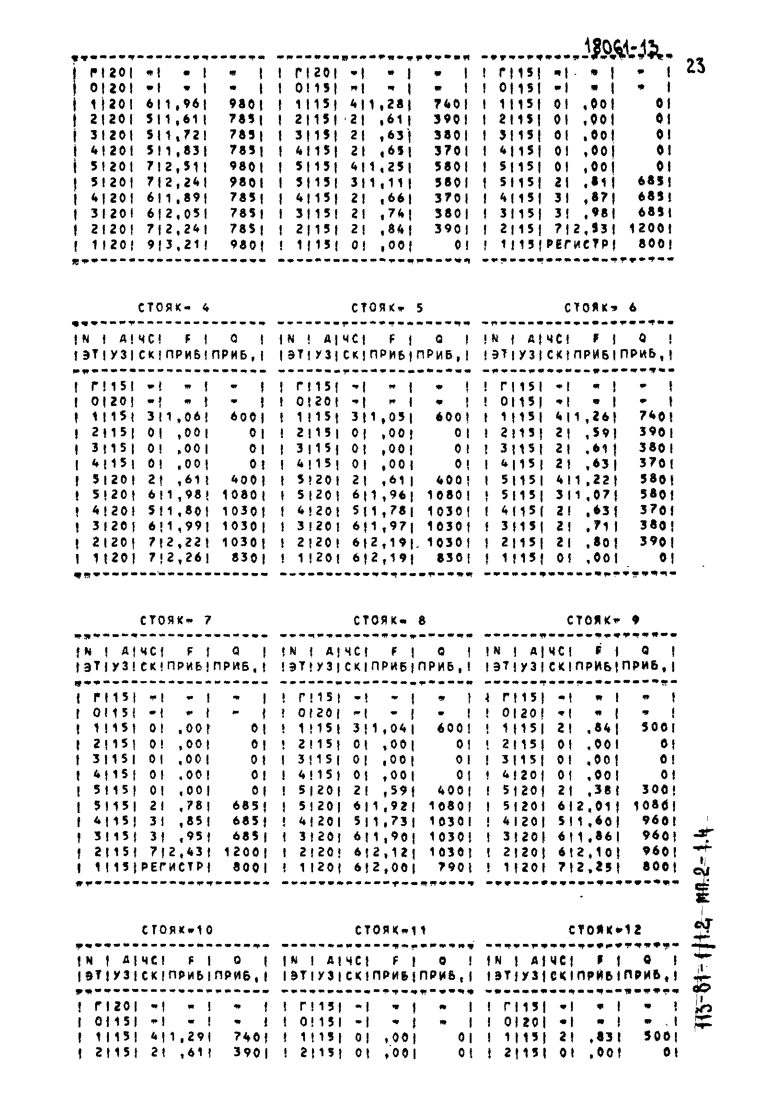 Типовой проект 113-81-1/1.2