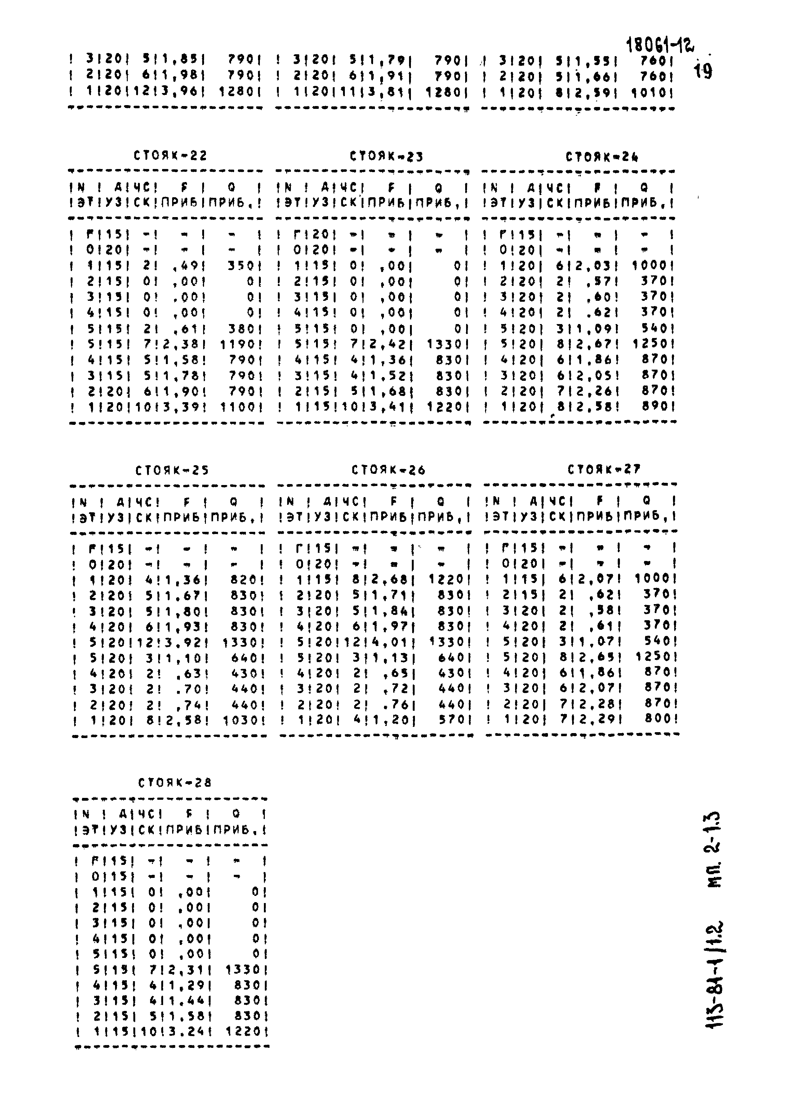 Типовой проект 113-81-1/1.2