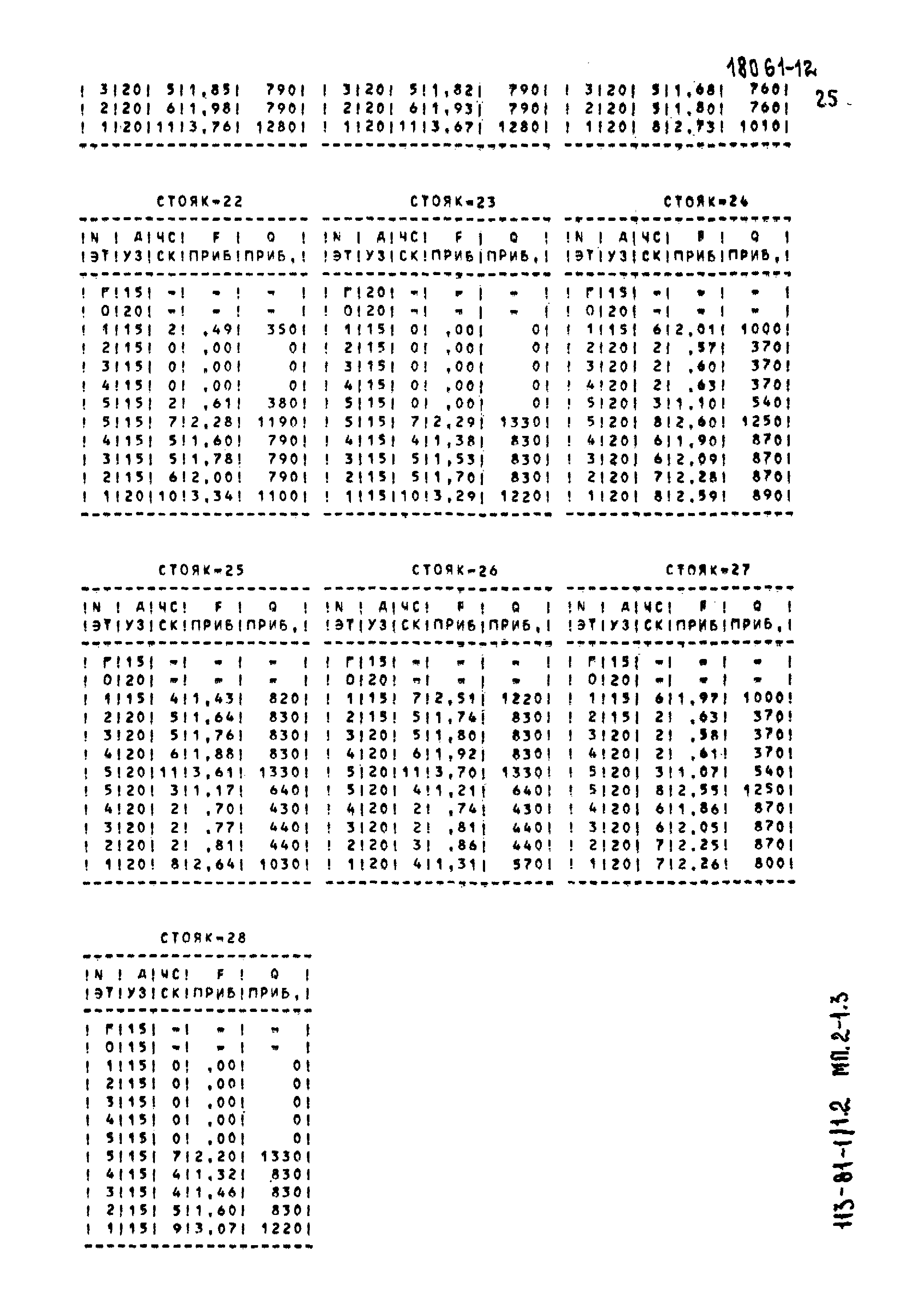 Типовой проект 113-81-1/1.2