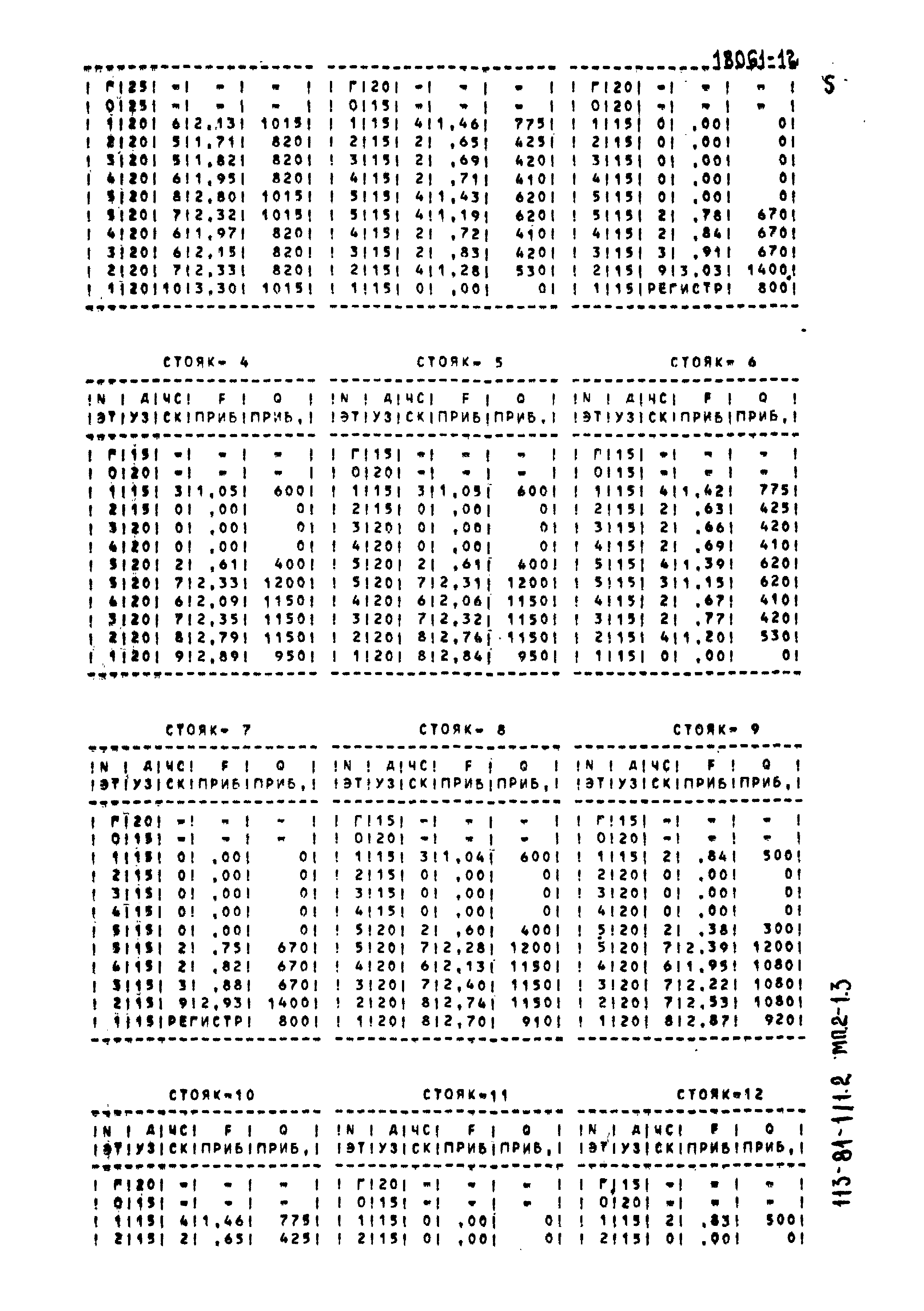 Типовой проект 113-81-1/1.2