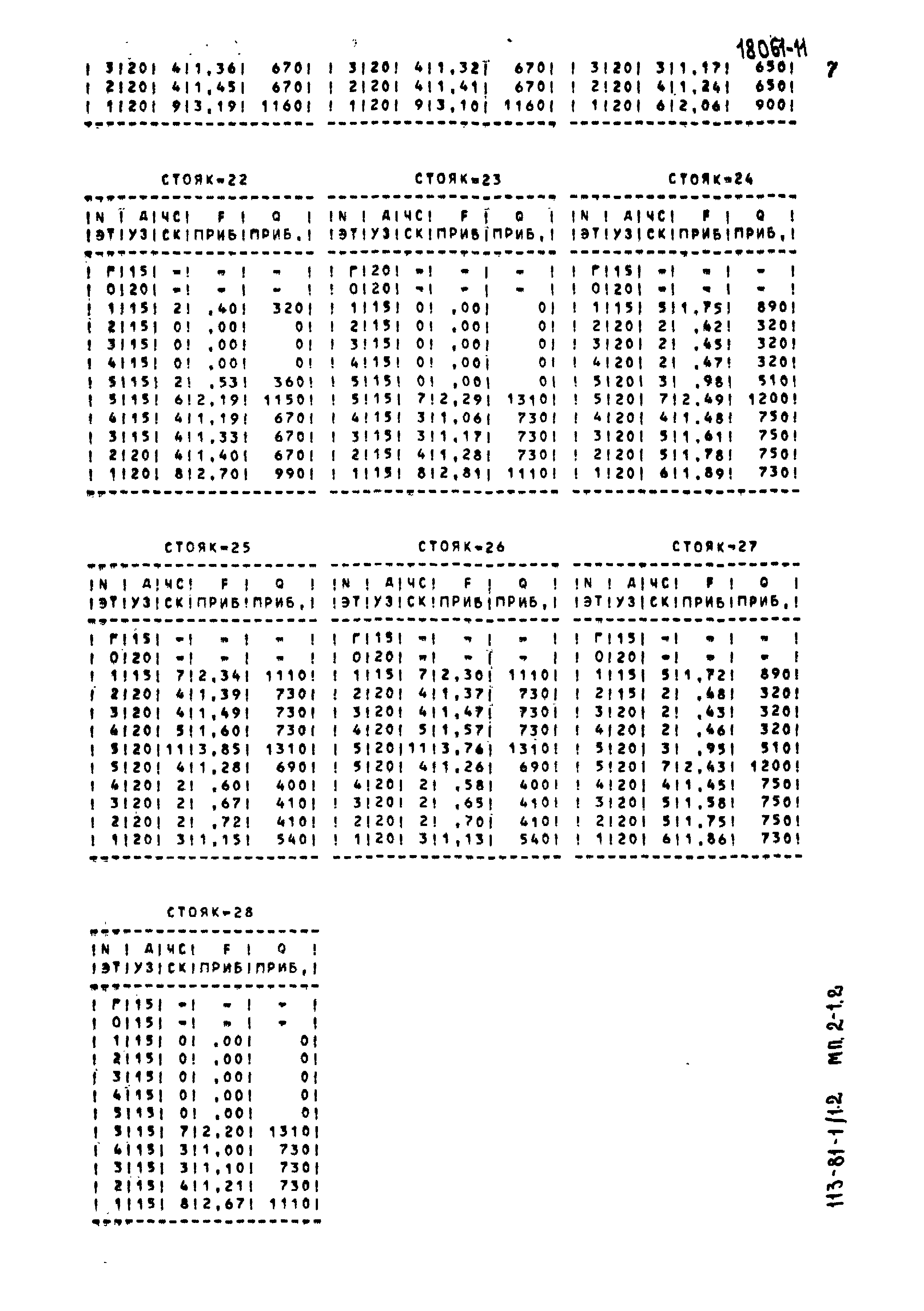 Типовой проект 113-81-1/1.2