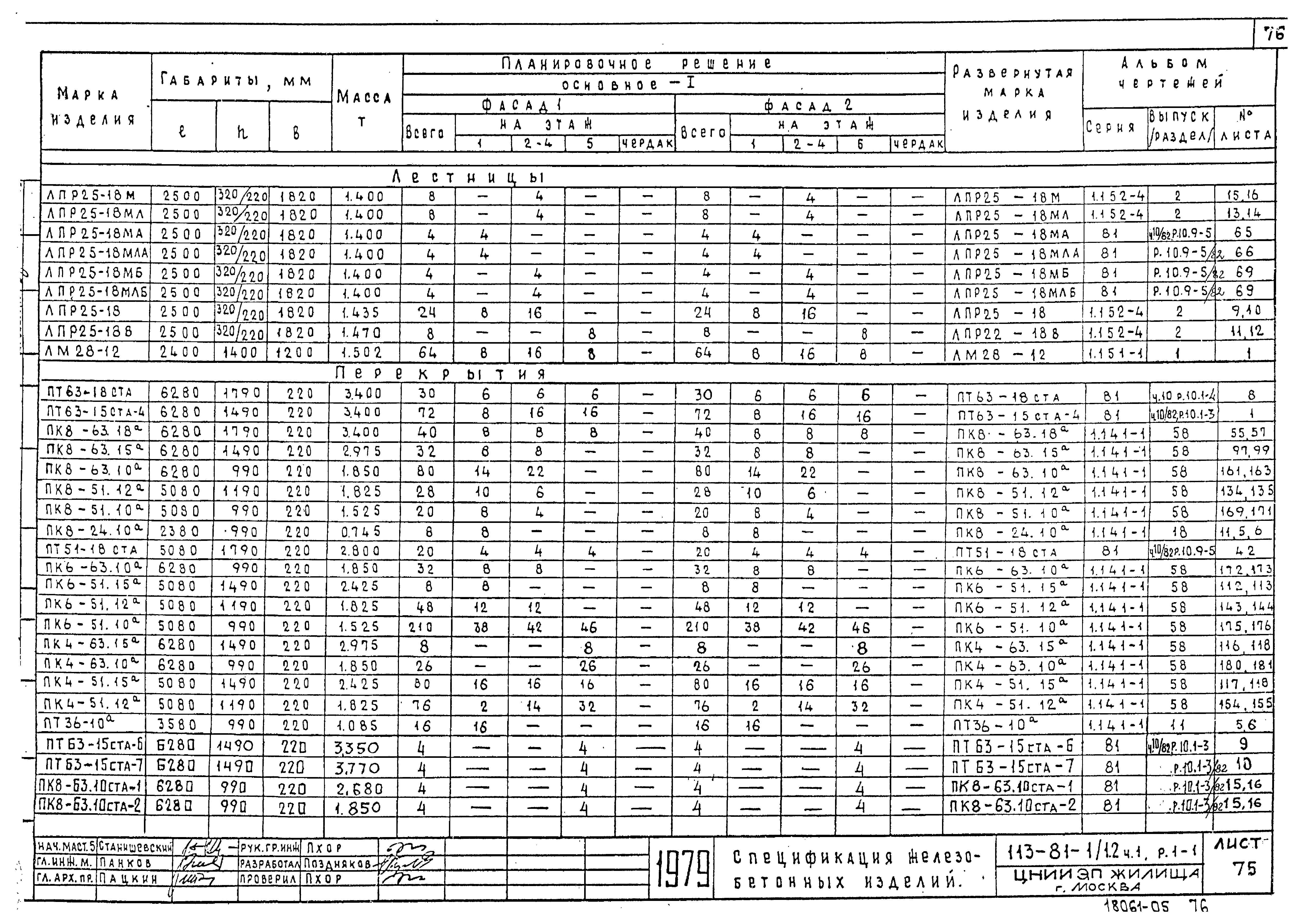 Типовой проект 113-81-1/1.2