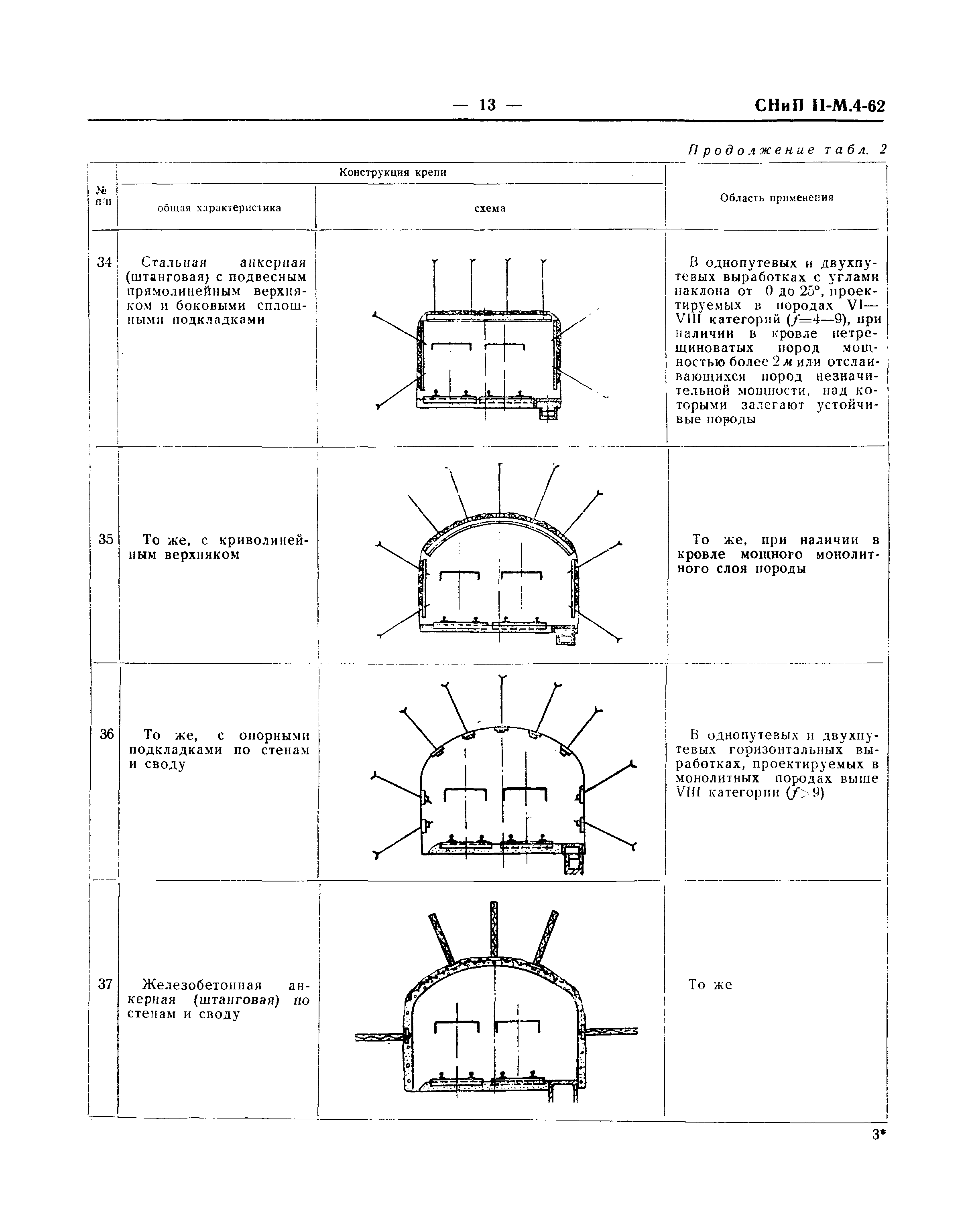 СНиП II-М.4-62