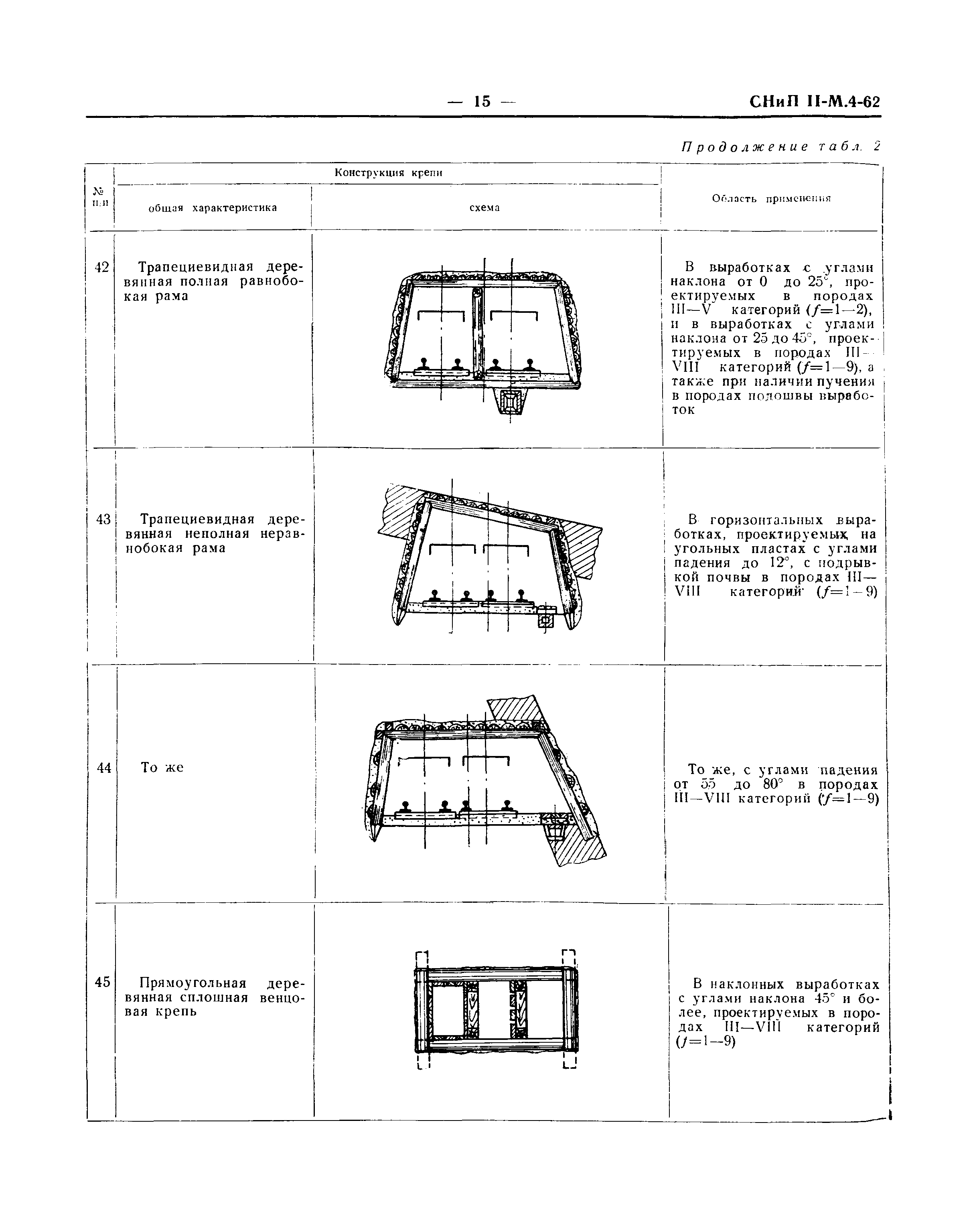 СНиП II-М.4-62