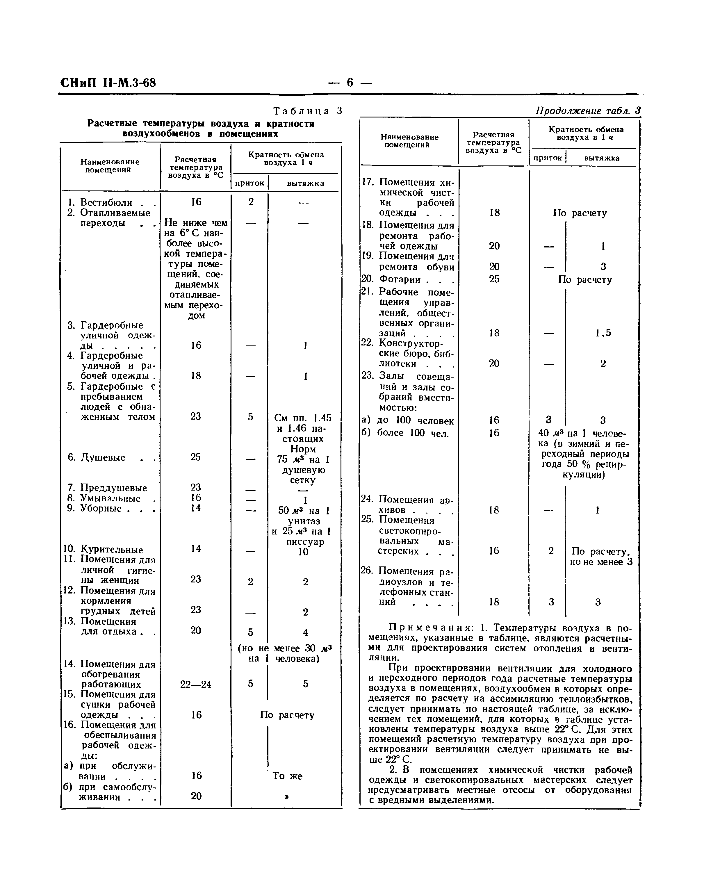 СНиП II-М.3-68