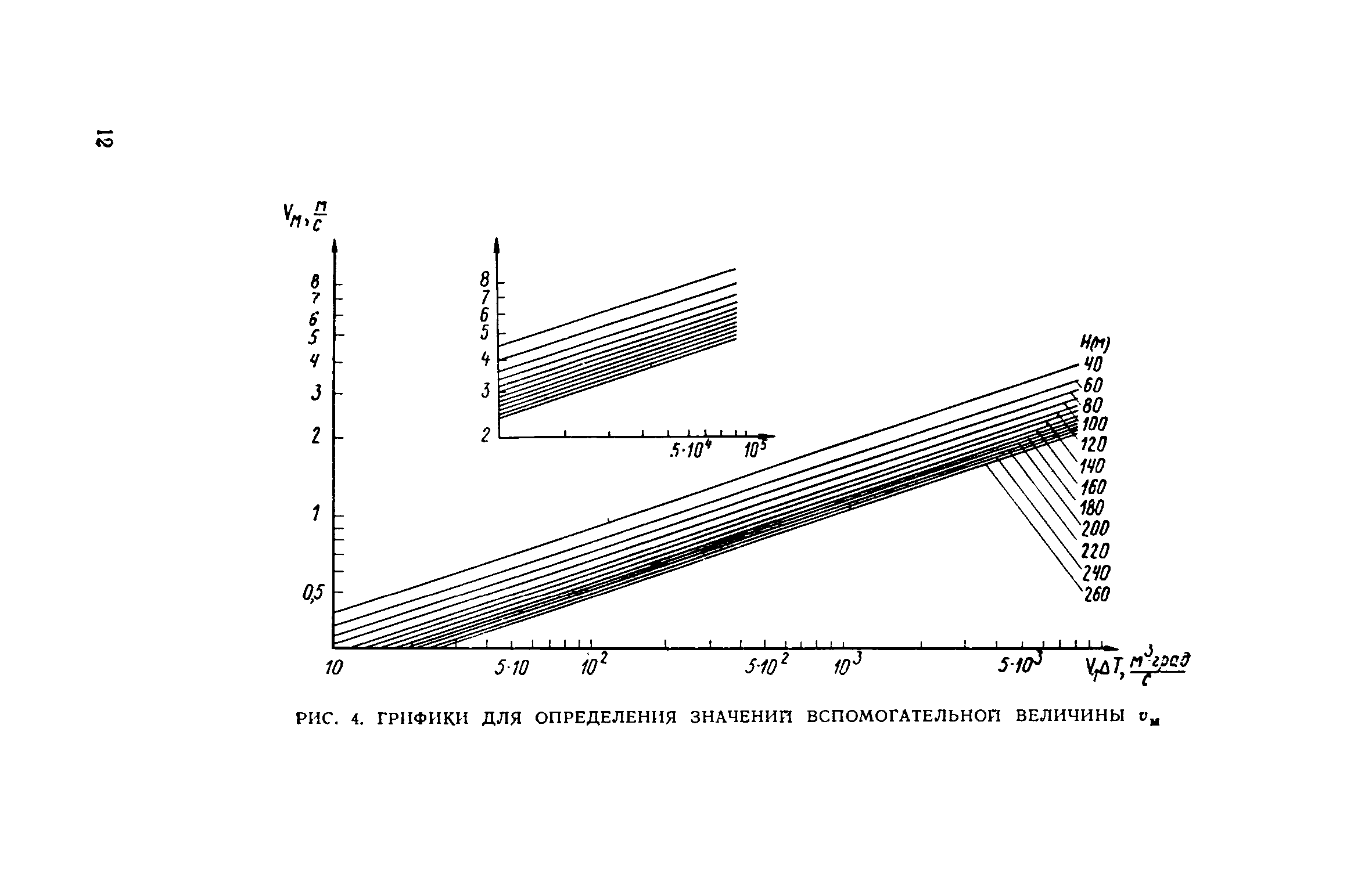 СН 369-74