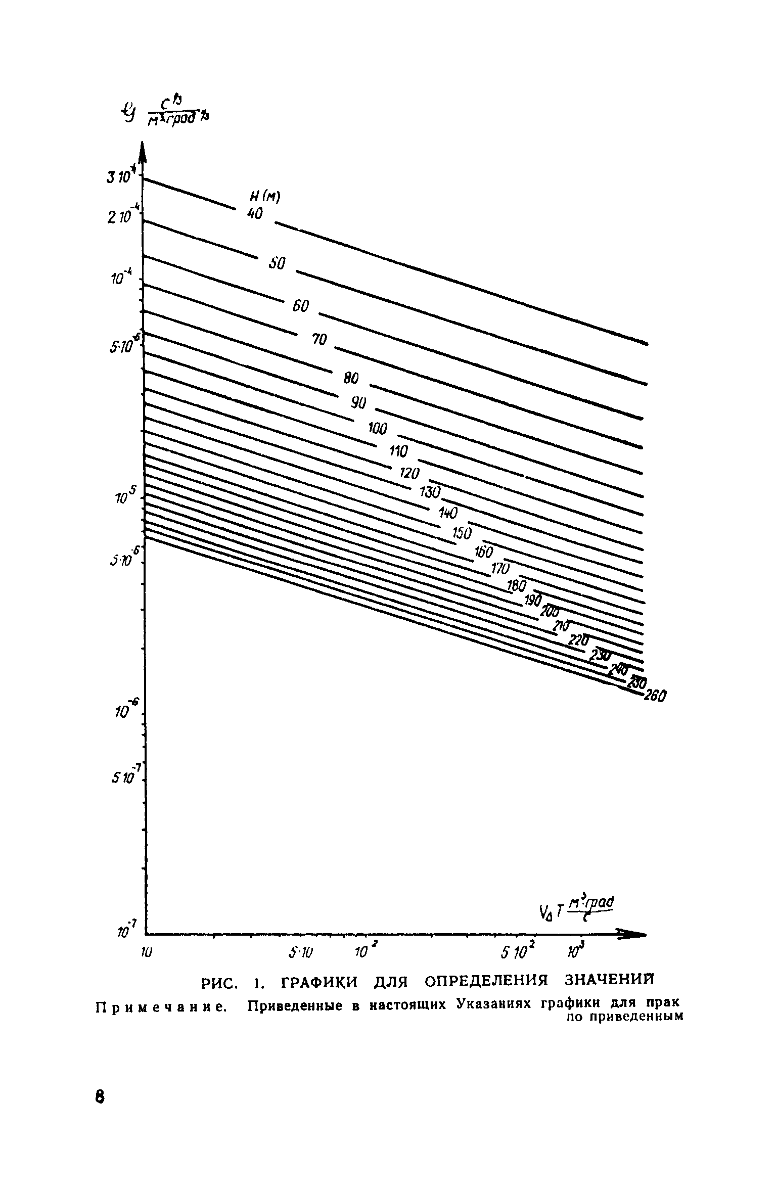 СН 369-74