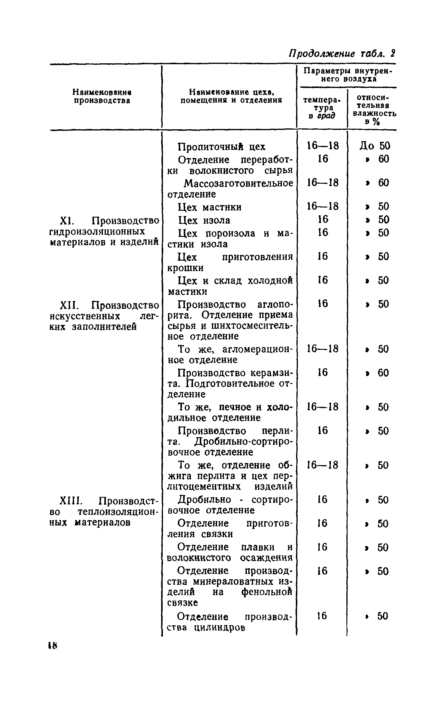 СН 139-67