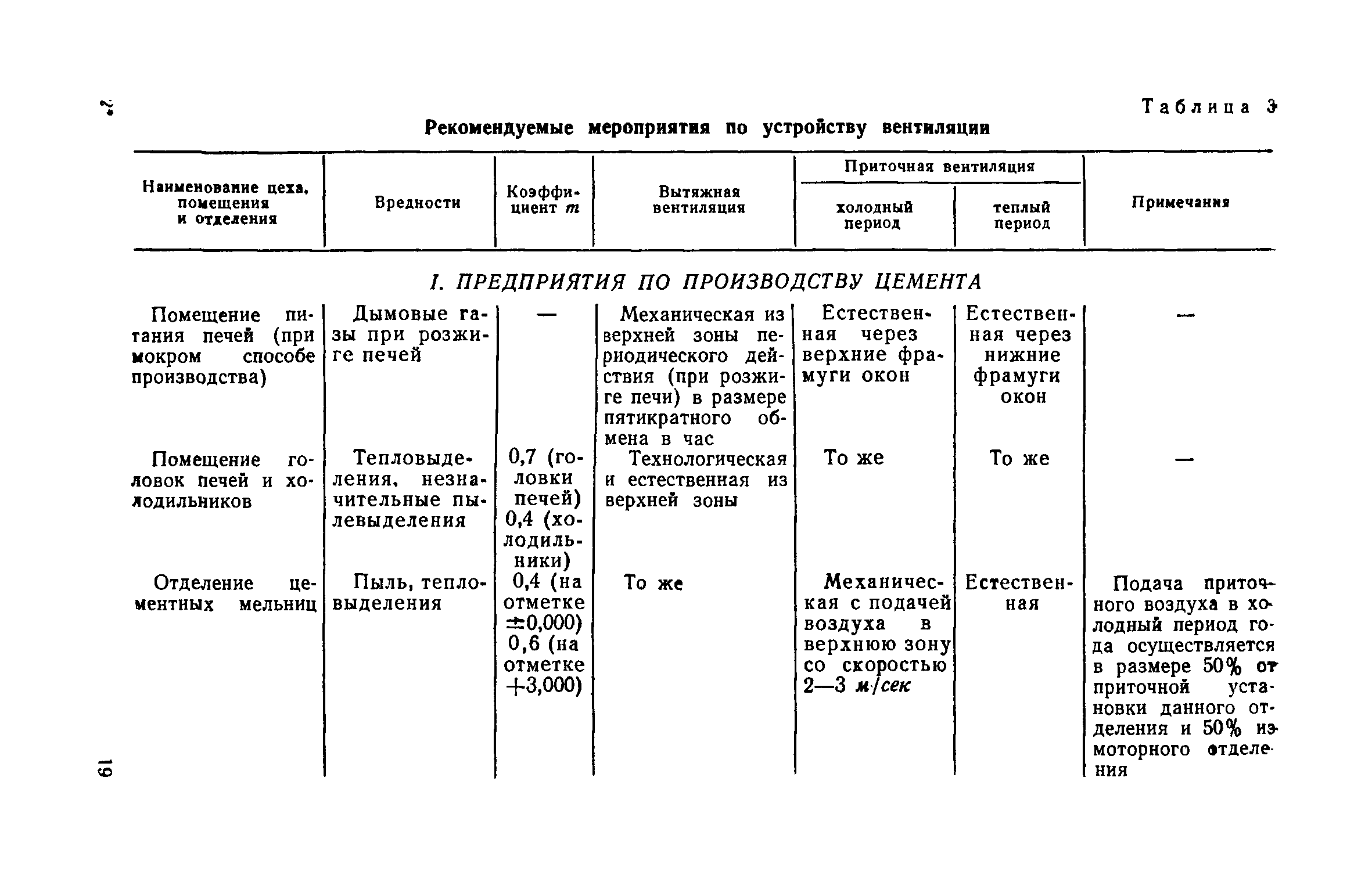 СН 139-67