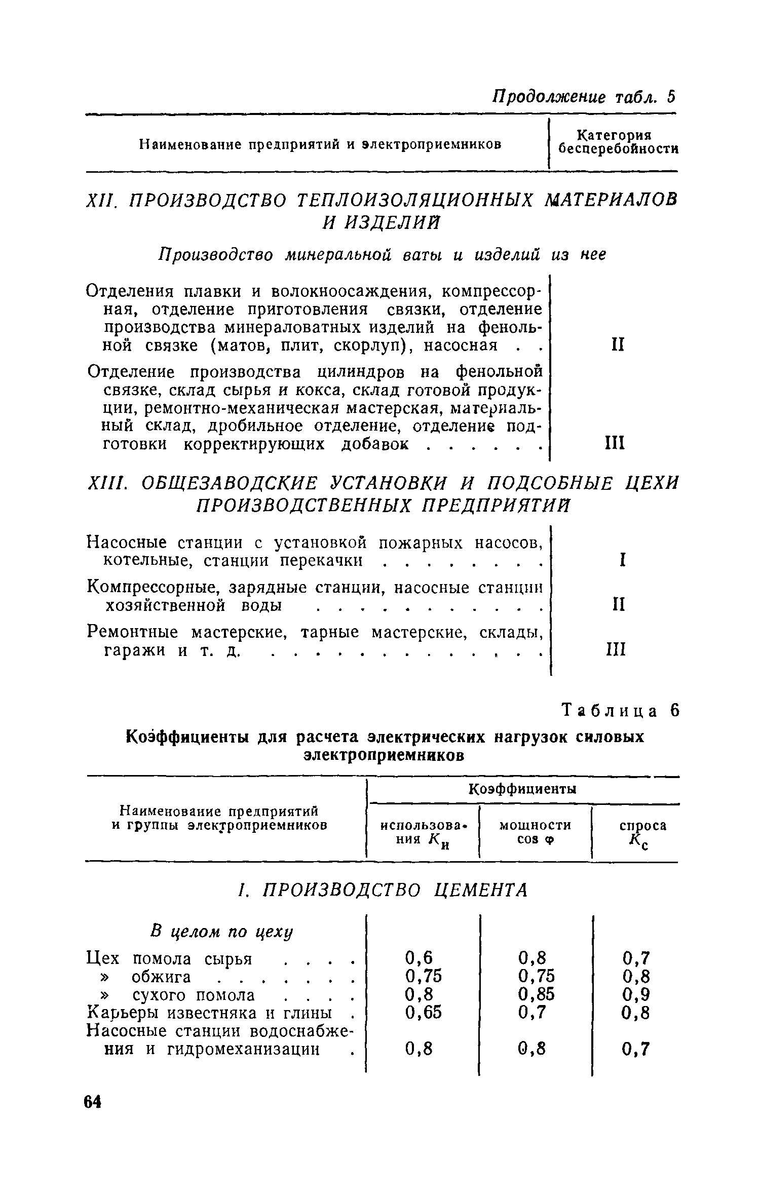 СН 139-67