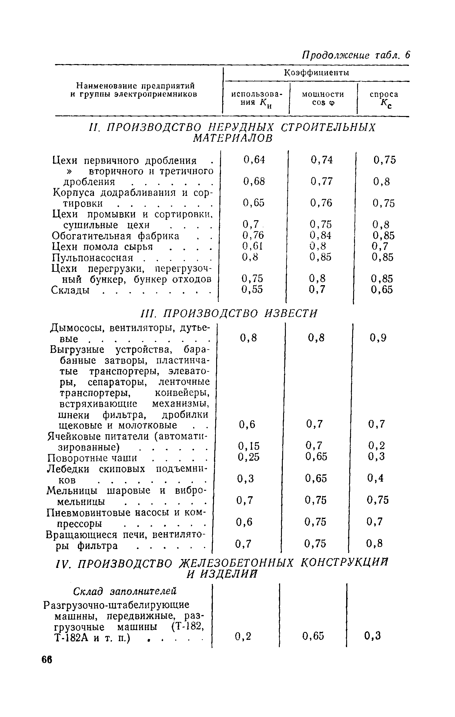 СН 139-67