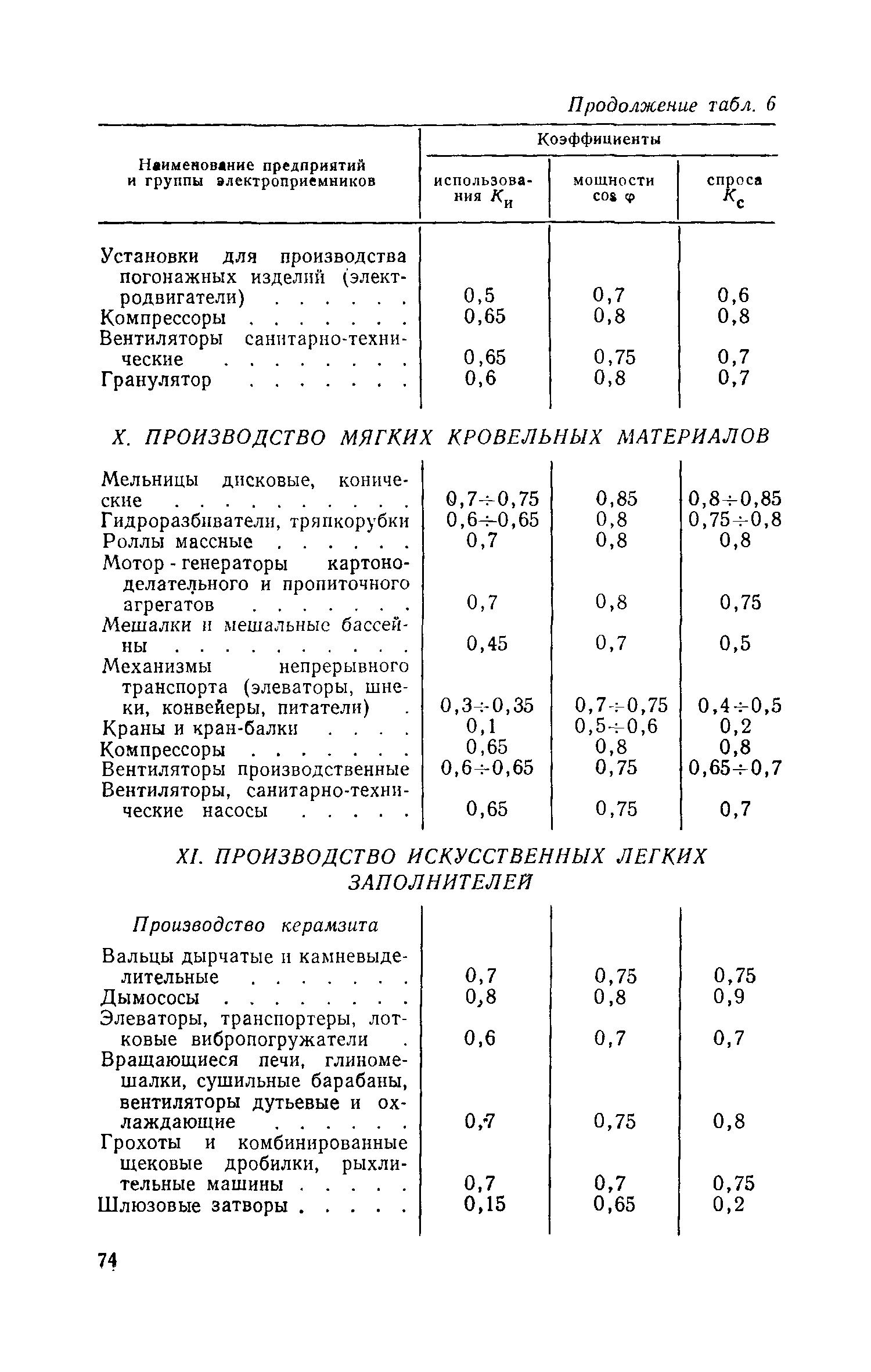 СН 139-67